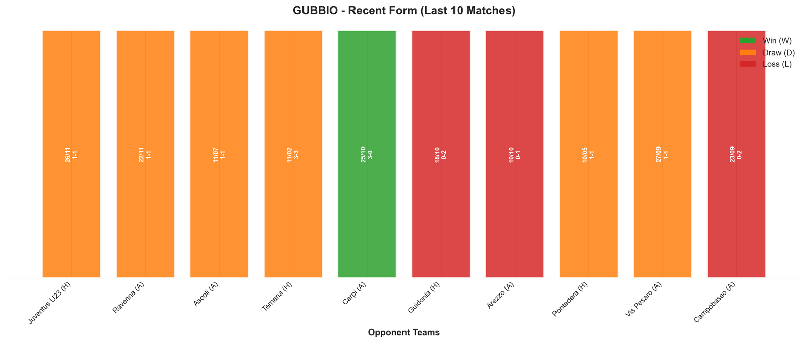 Home Team Recent Form