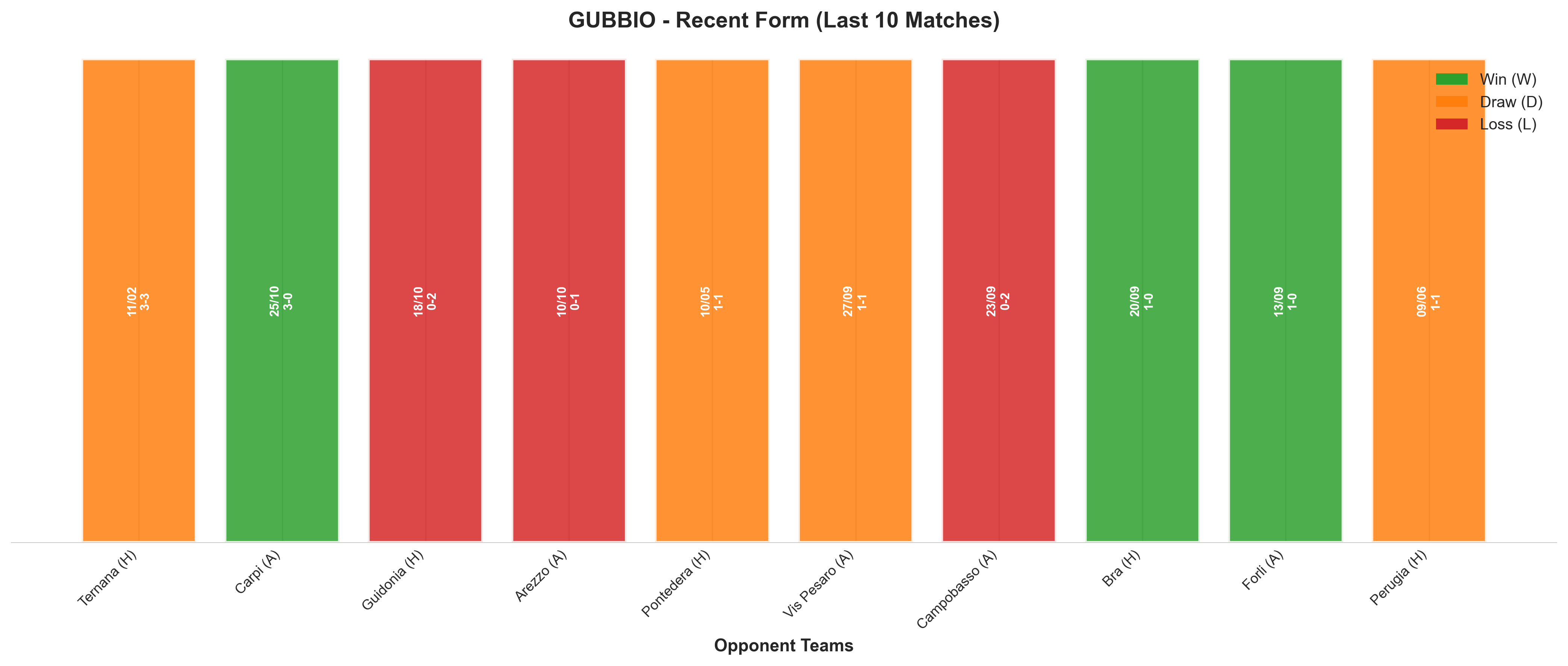 Away Team Recent Form