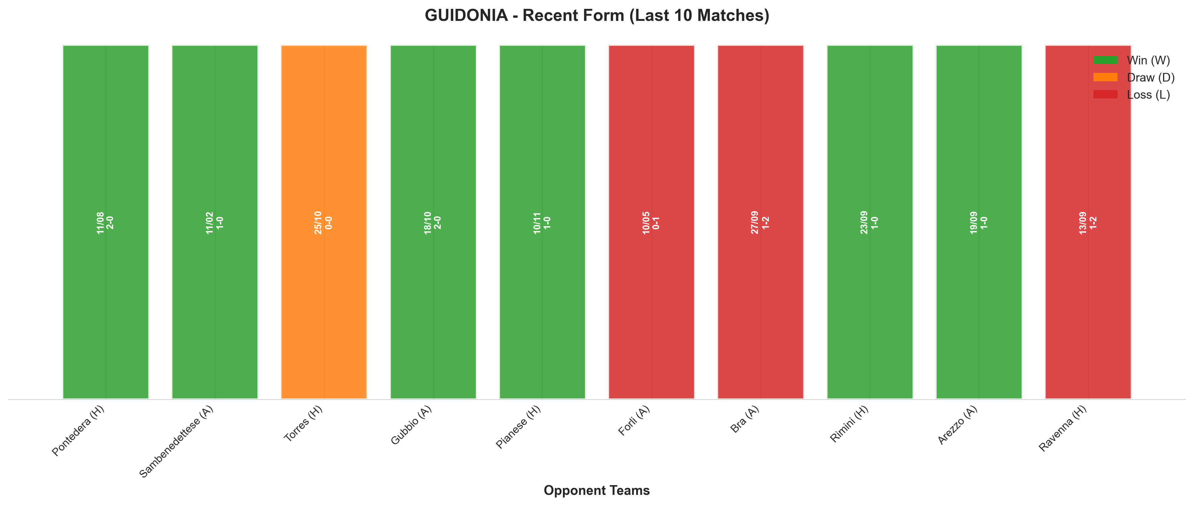 Away Team Recent Form