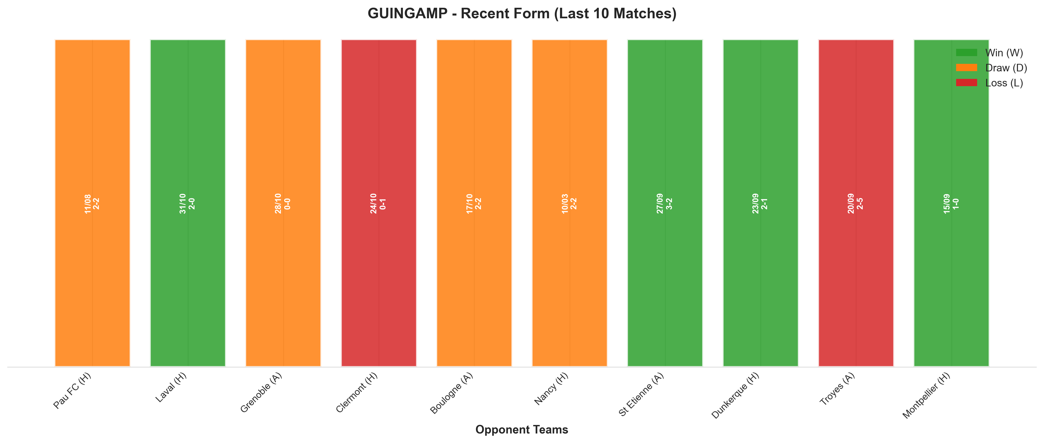 Away Team Recent Form