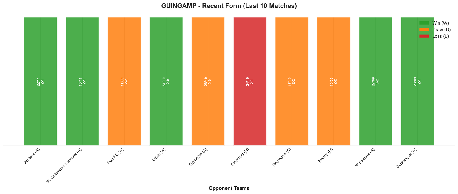 Away Team Recent Form