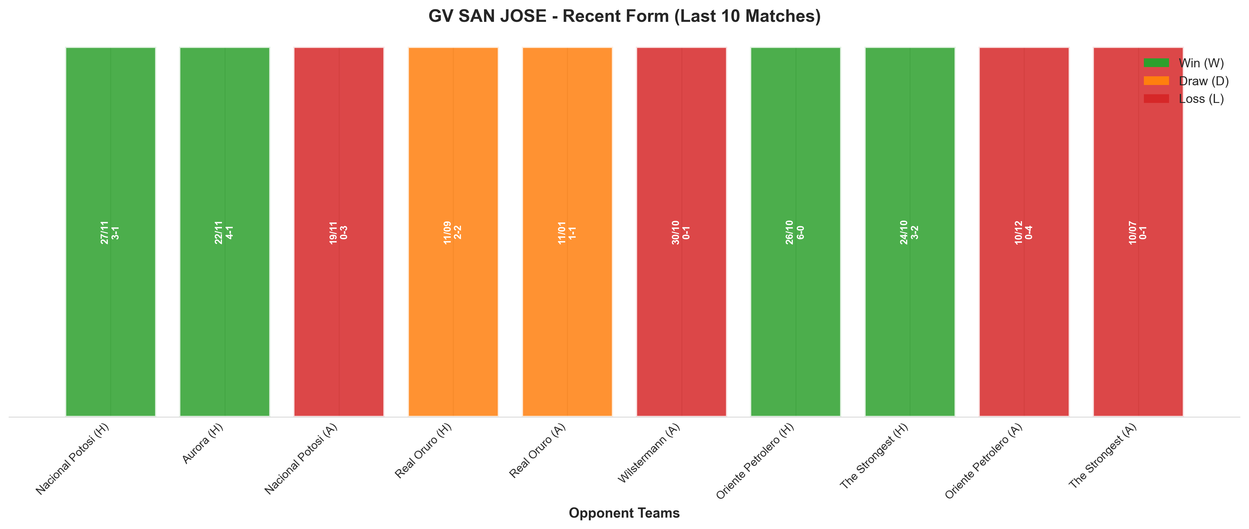 Away Team Recent Form