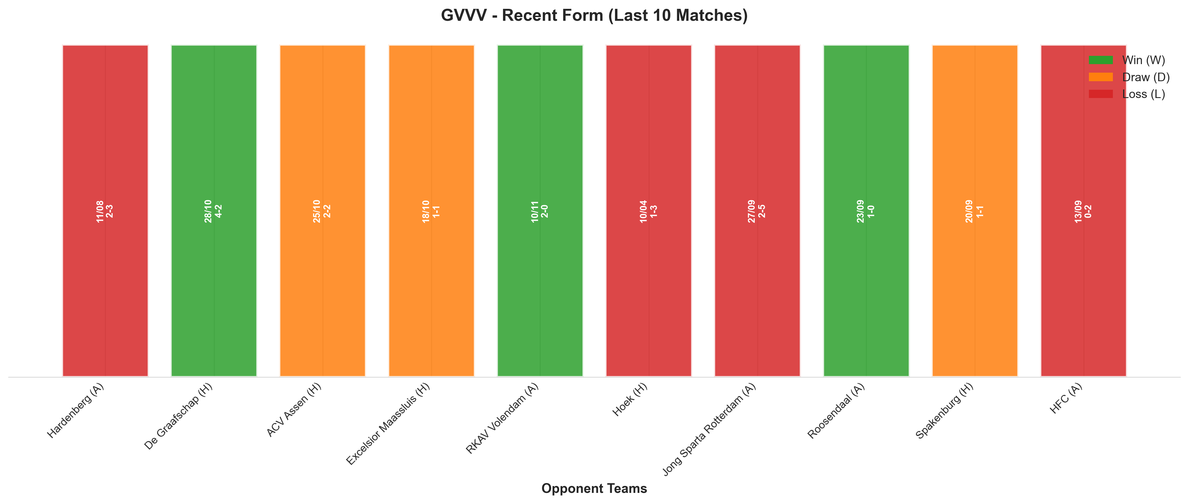 Home Team Recent Form