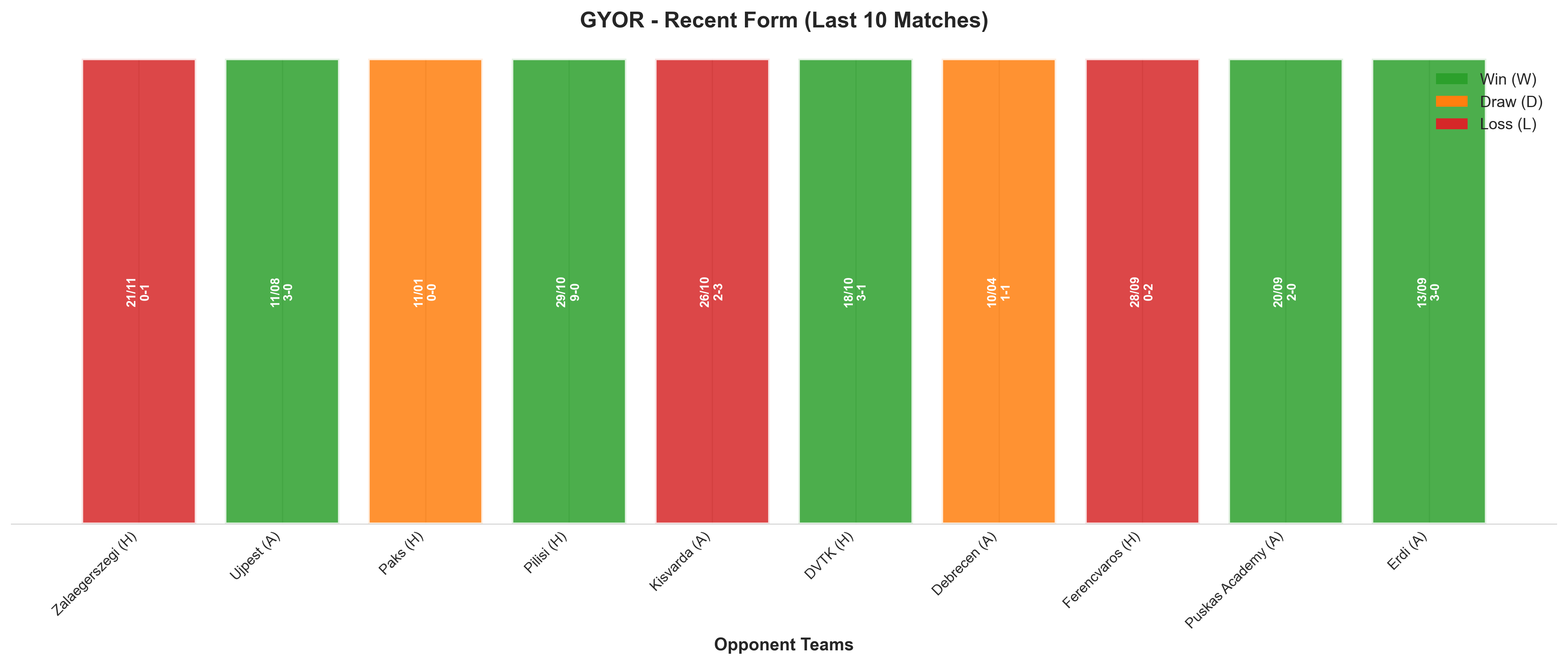 Home Team Recent Form