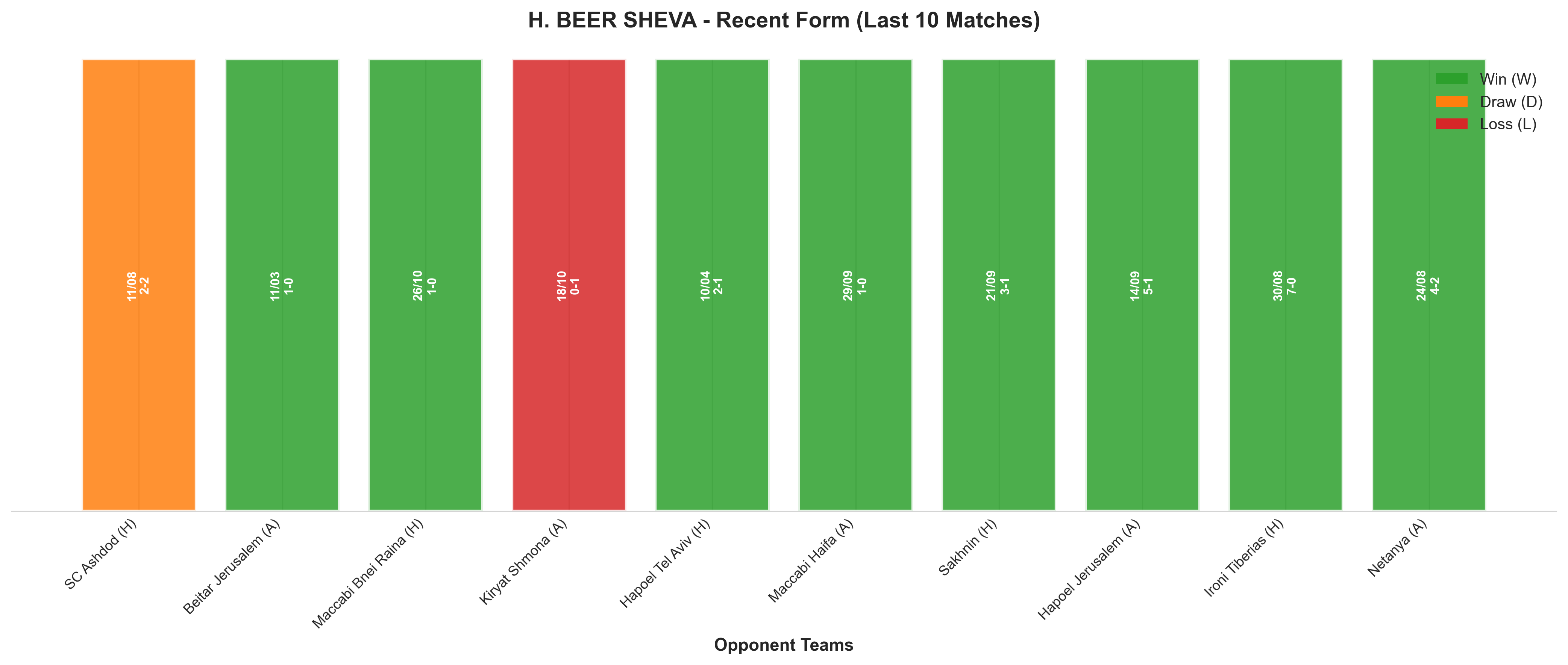 Away Team Recent Form
