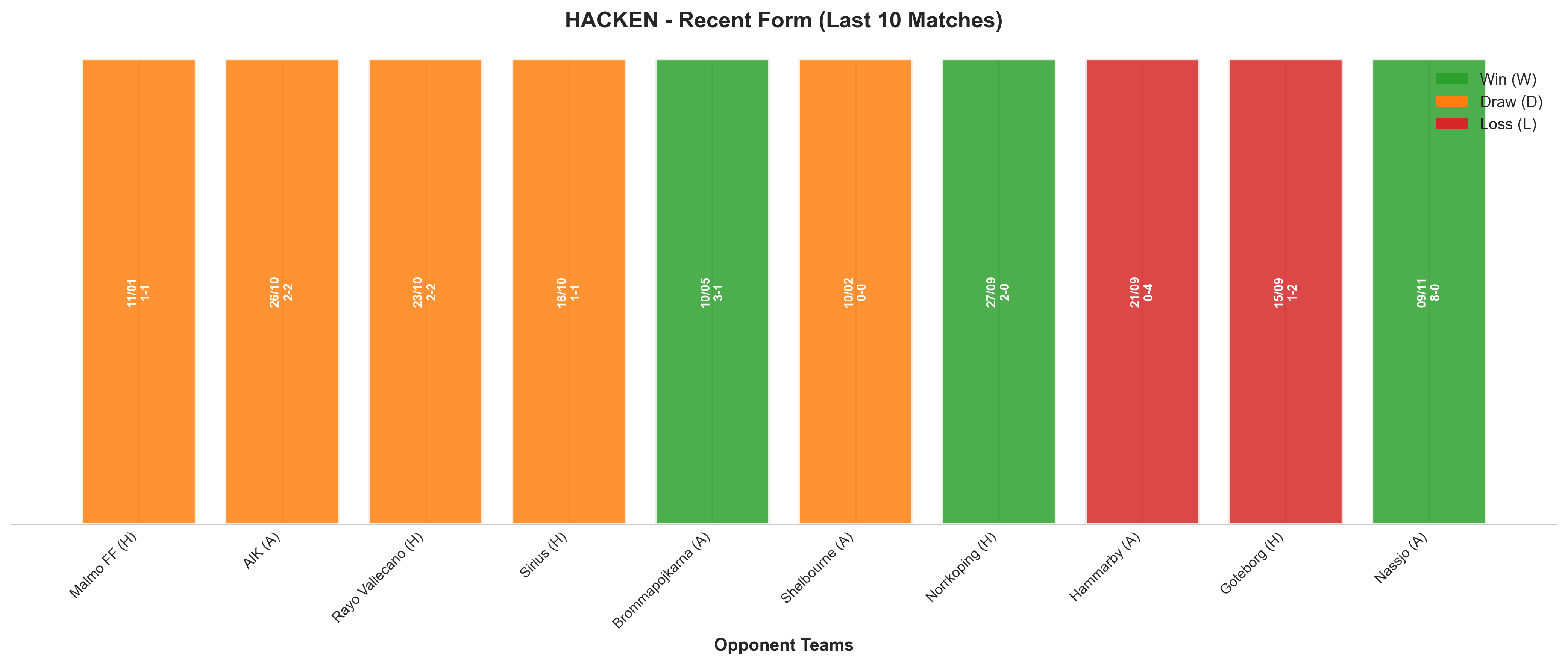 Home Team Recent Form