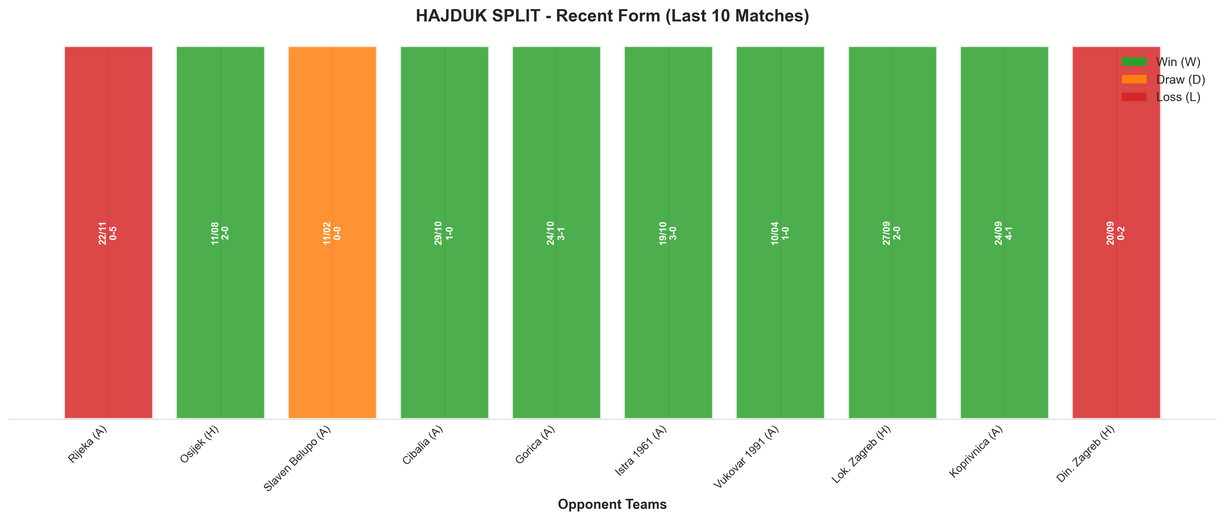 Home Team Recent Form