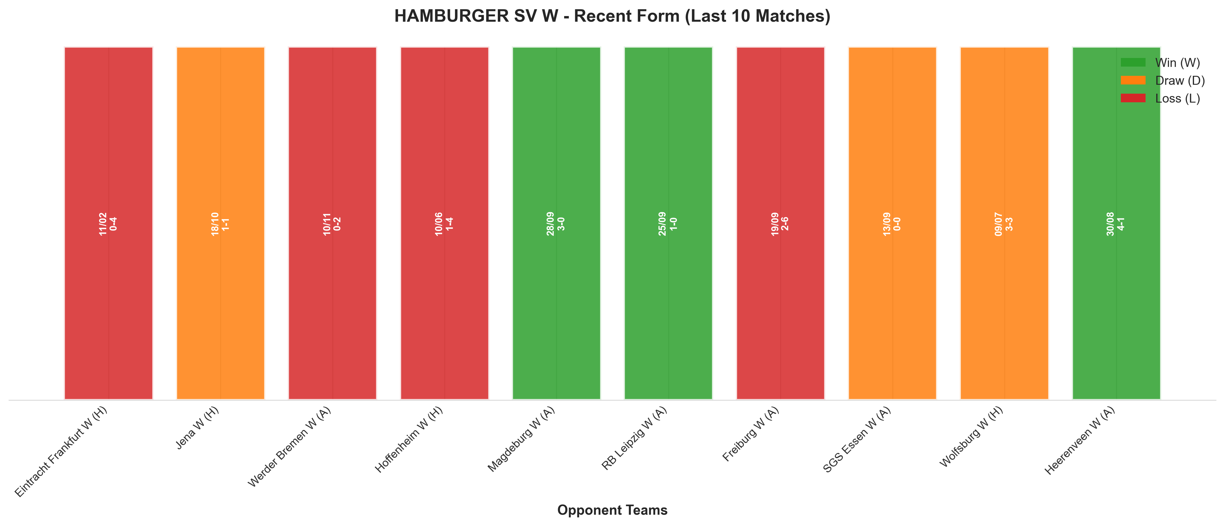 Away Team Recent Form