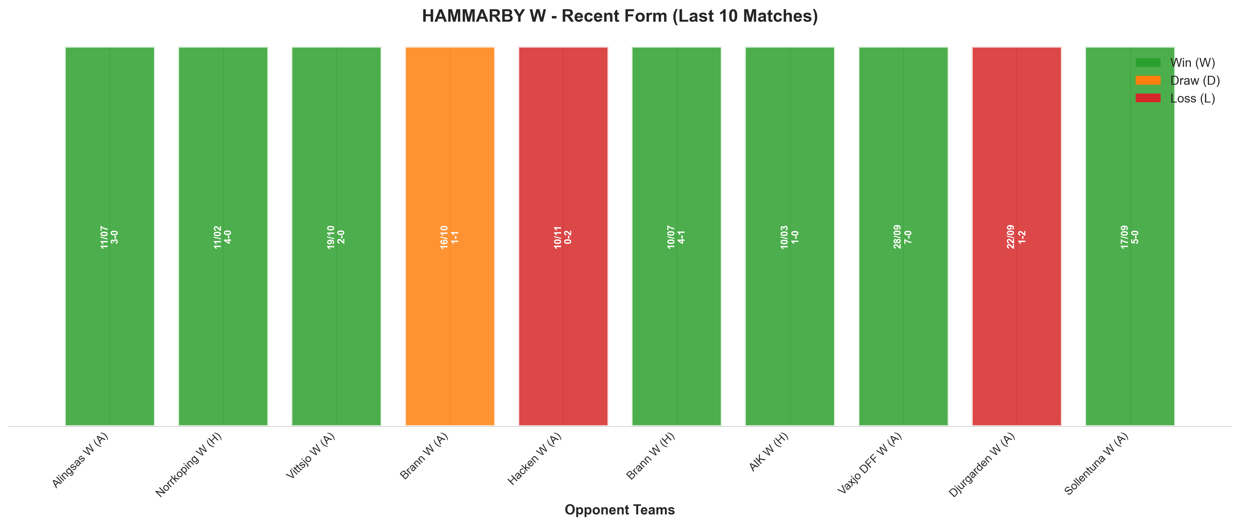Away Team Recent Form