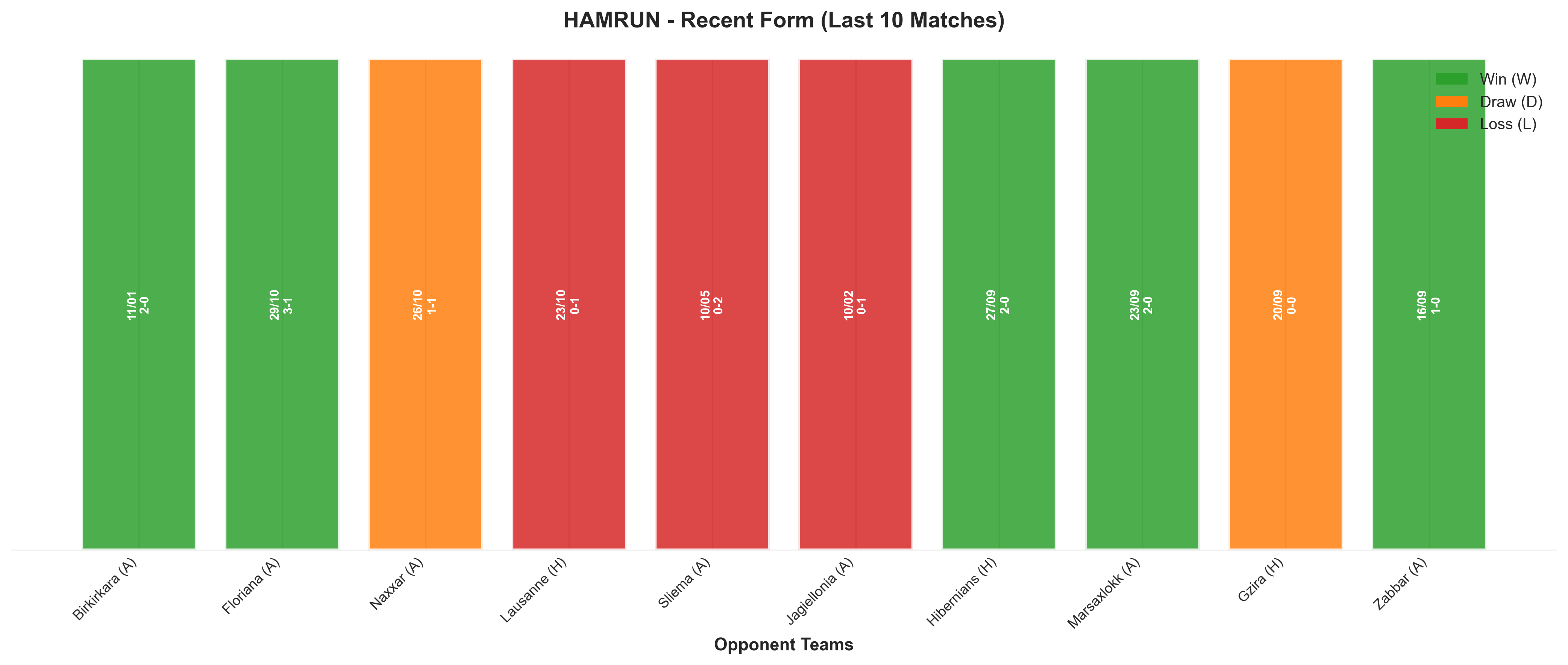 Away Team Recent Form