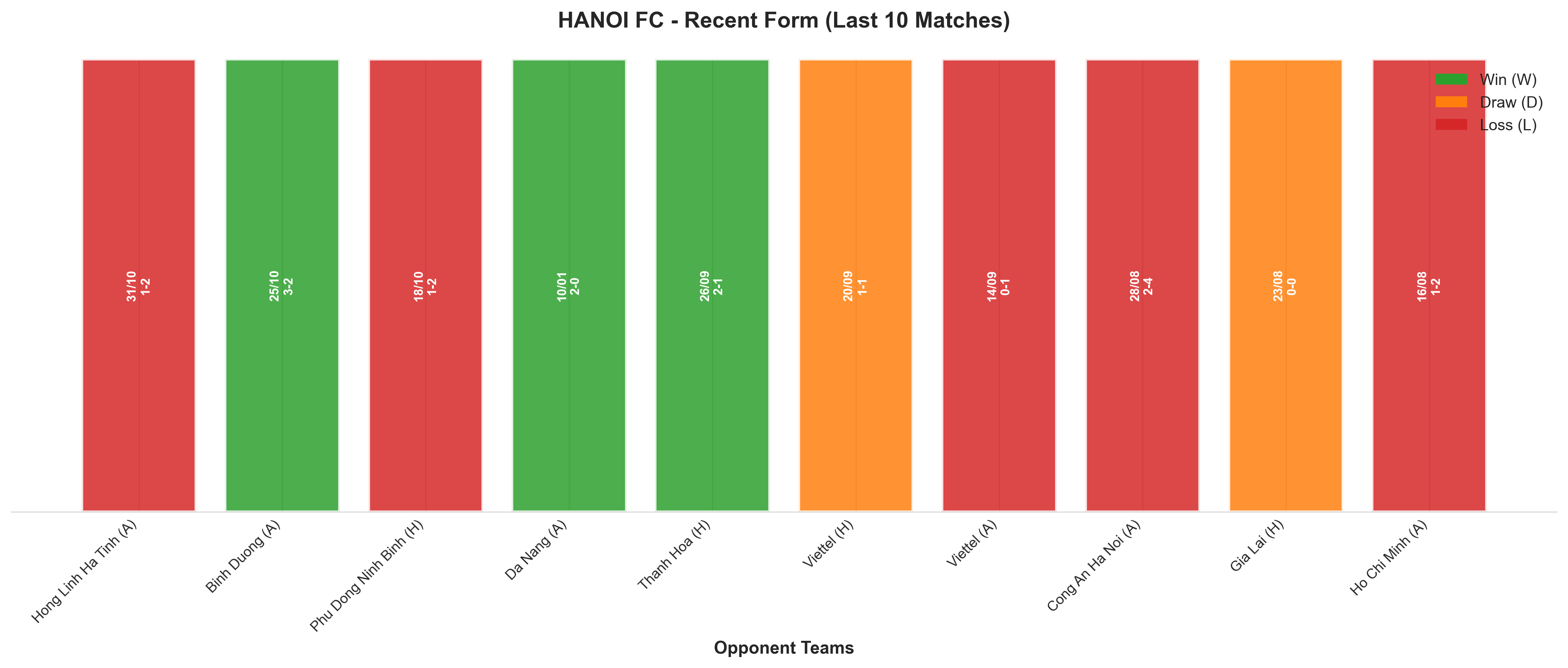Home Team Recent Form