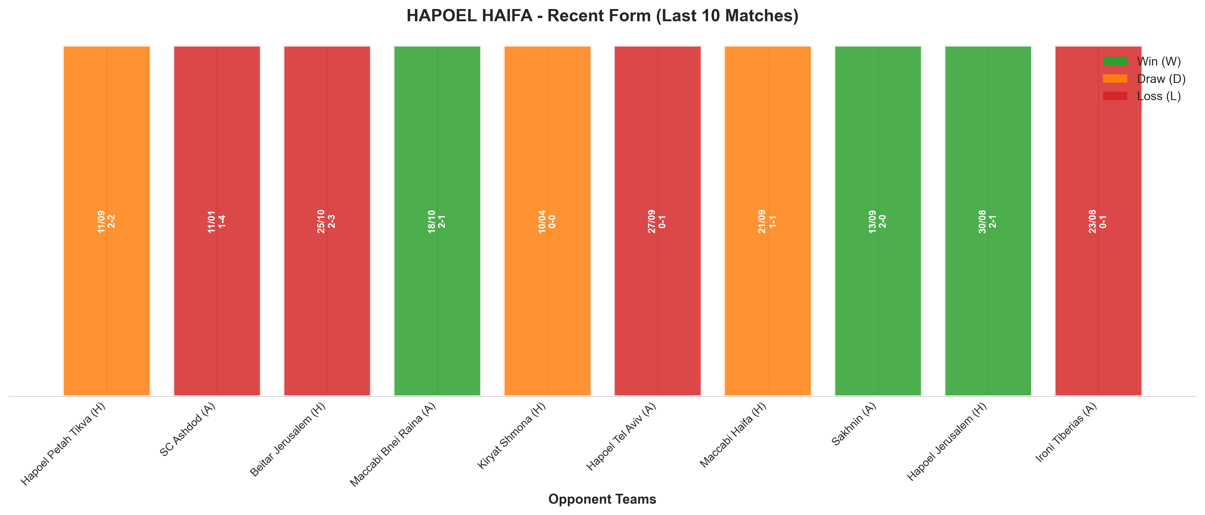 Home Team Recent Form