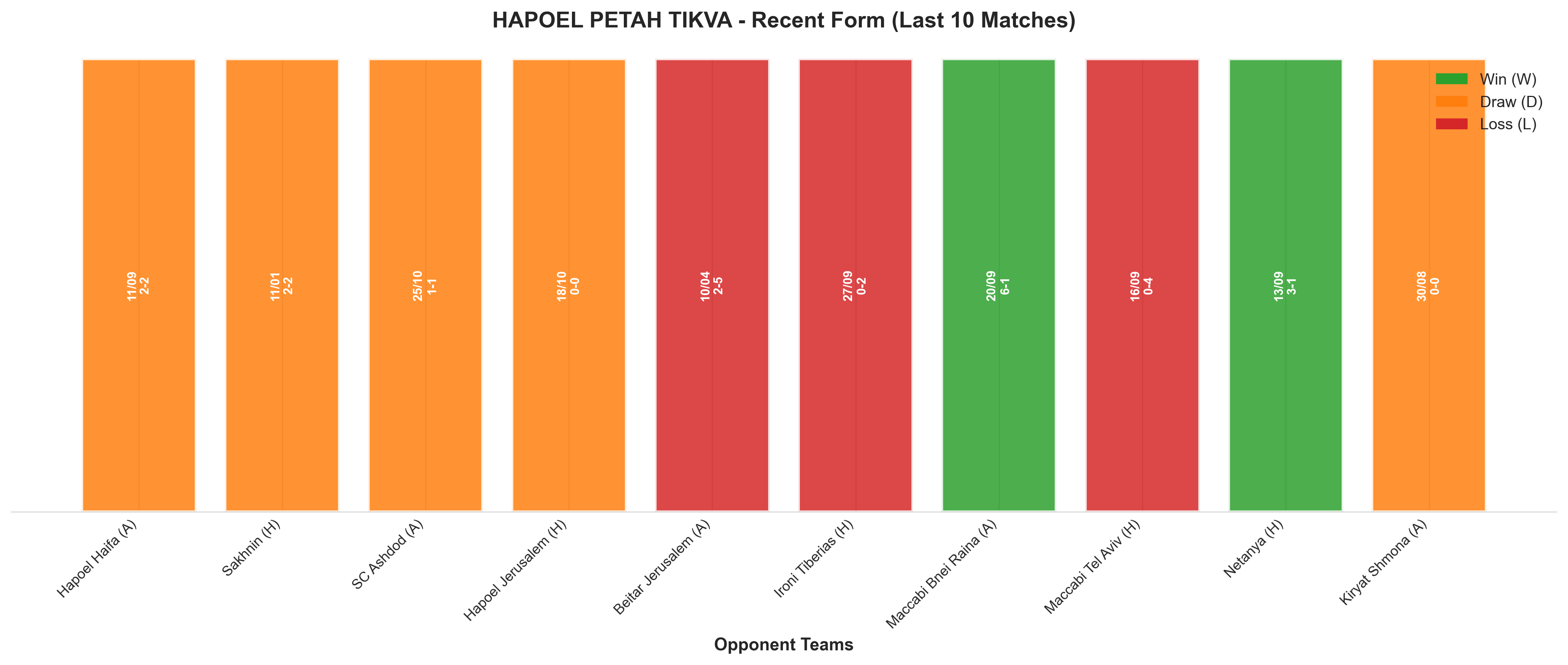 Home Team Recent Form