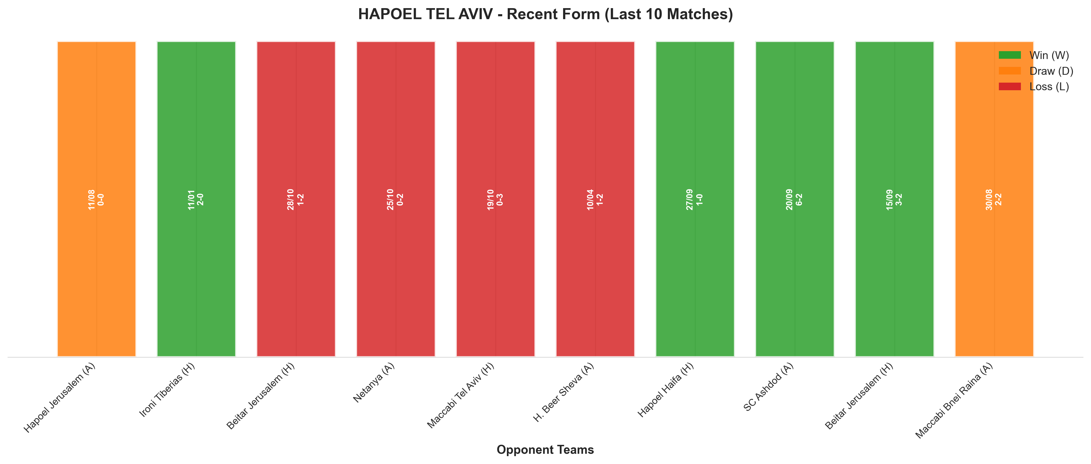 Home Team Recent Form