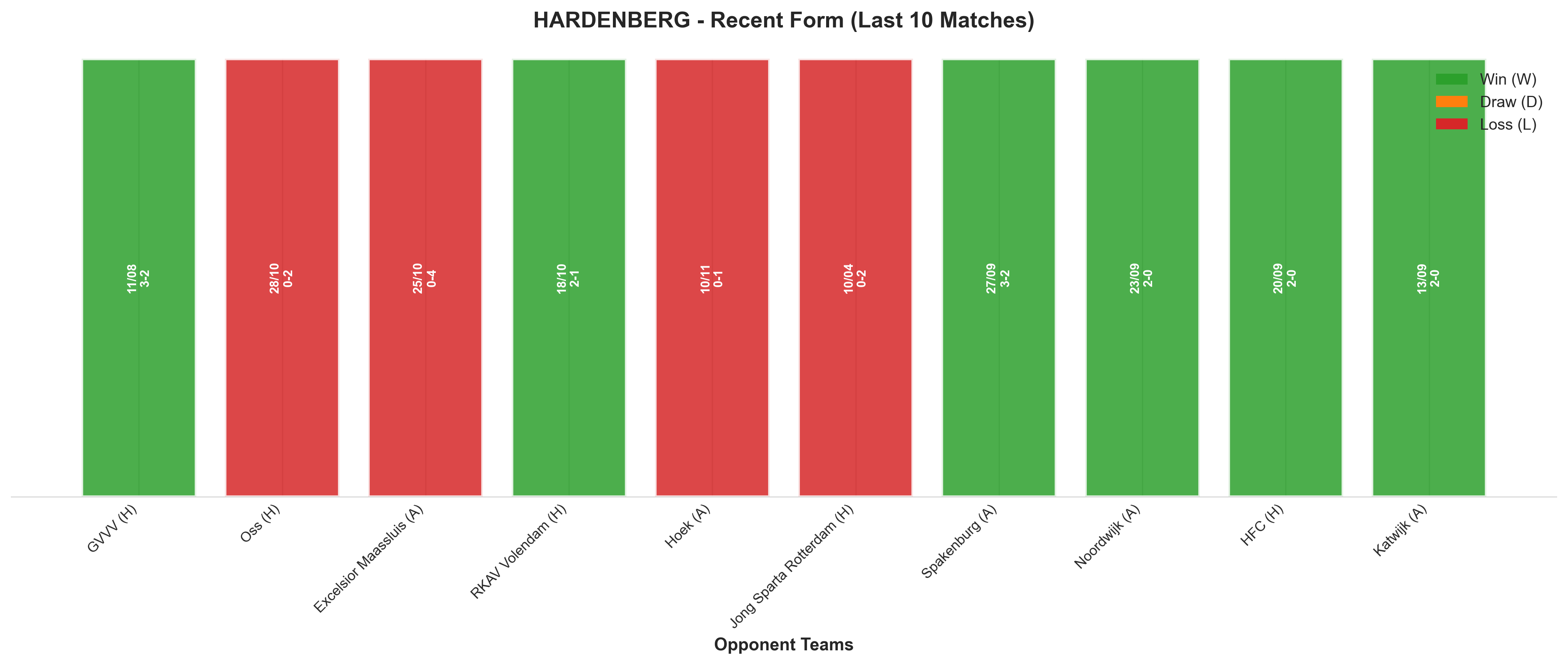 Home Team Recent Form