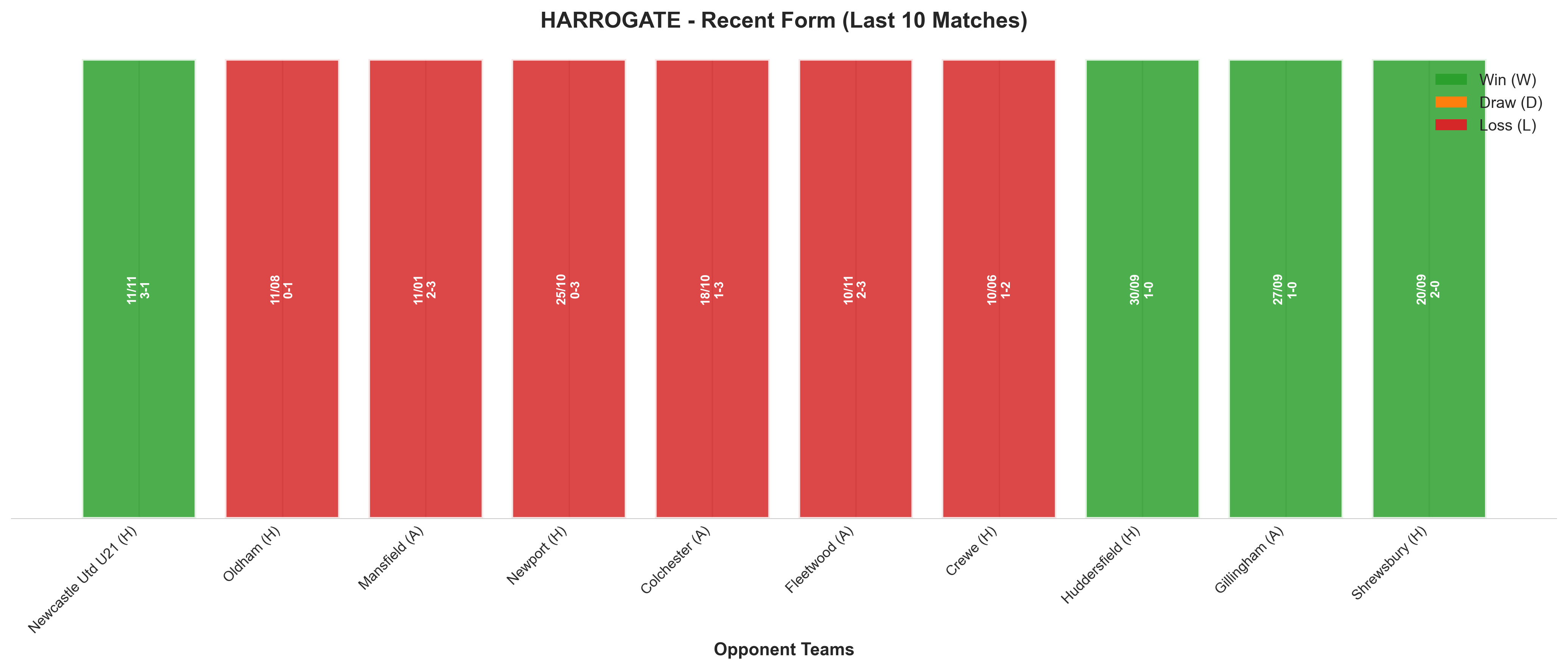 Away Team Recent Form