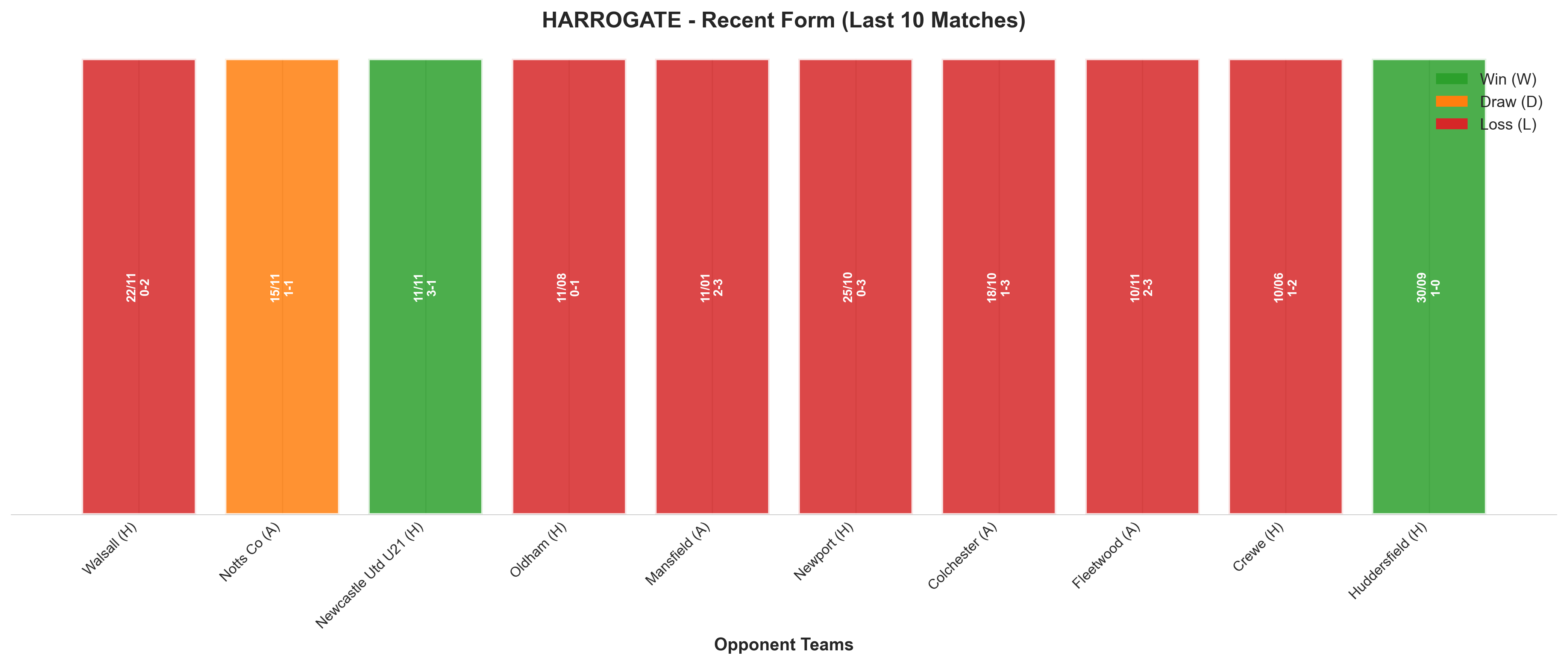 Away Team Recent Form