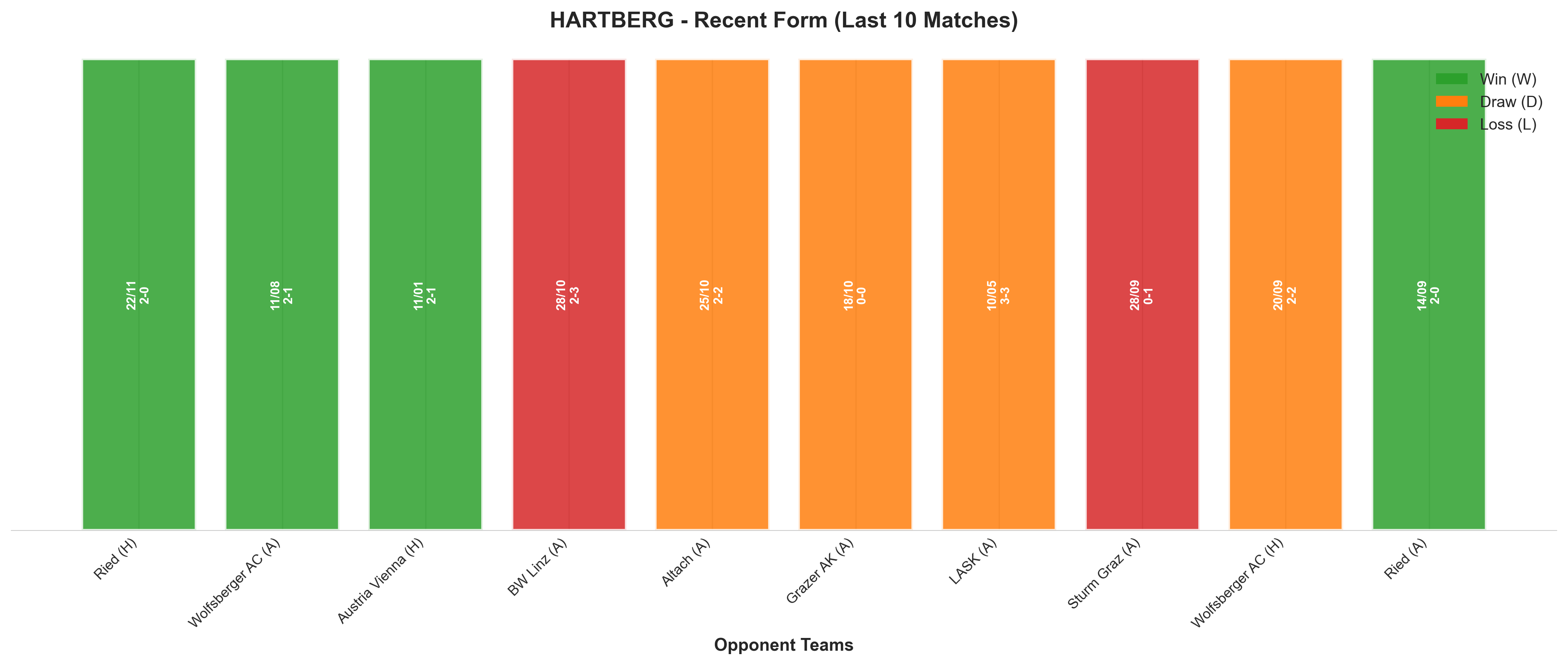Home Team Recent Form
