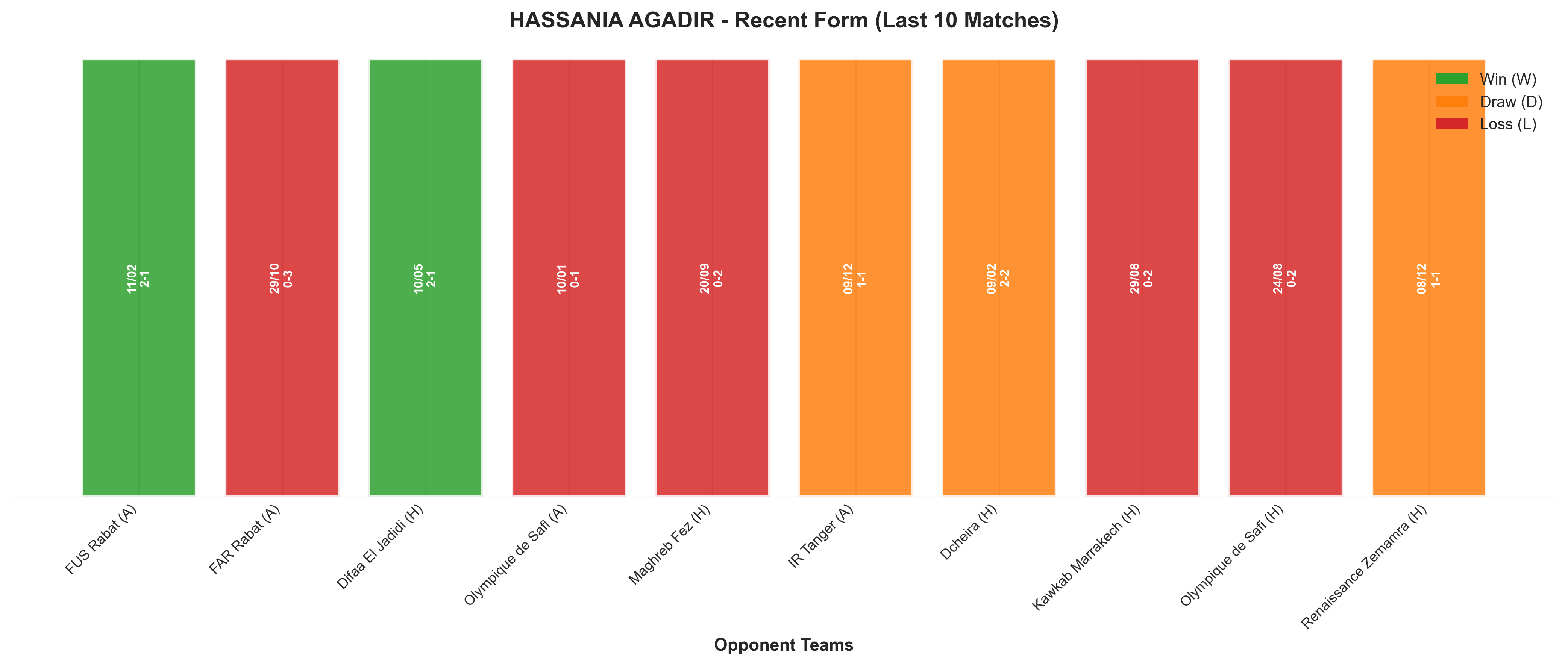 Home Team Recent Form