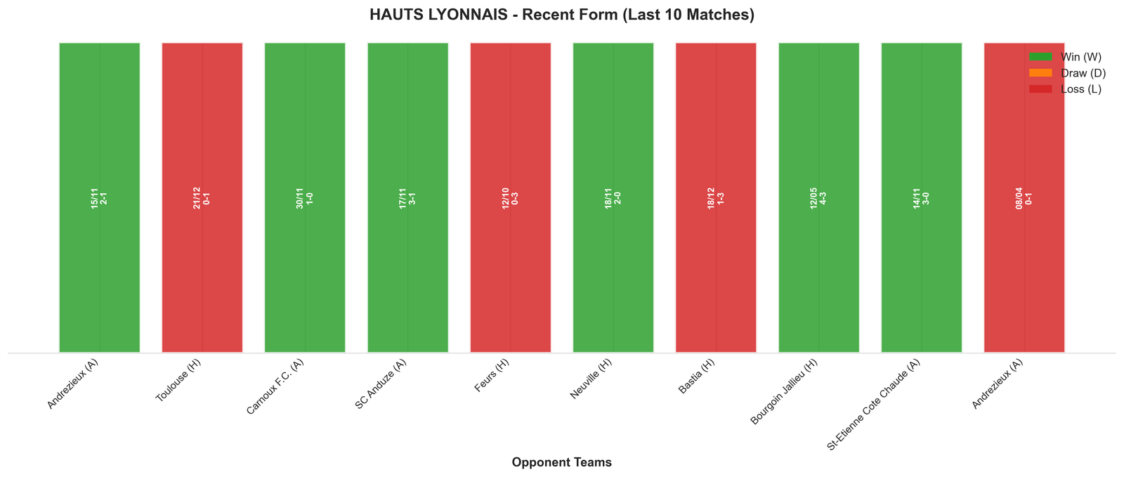Home Team Recent Form
