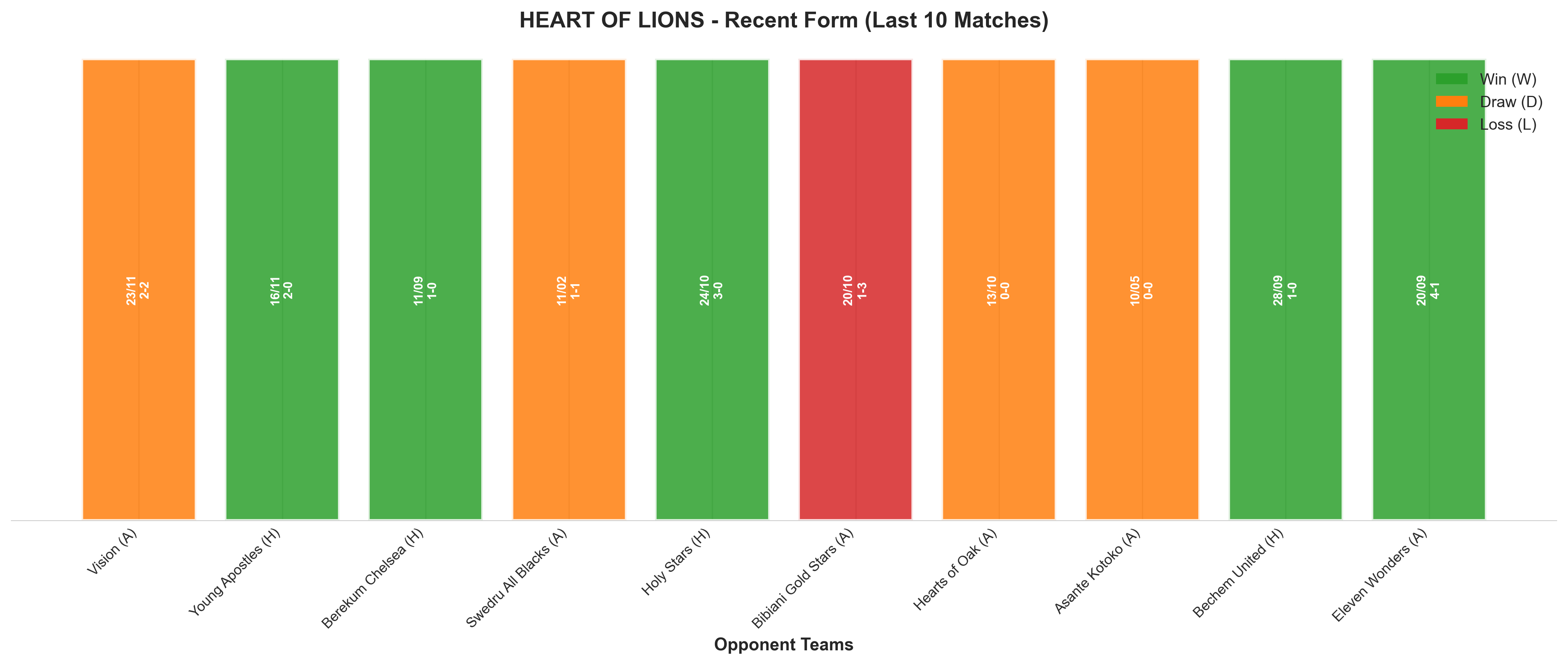 Home Team Recent Form