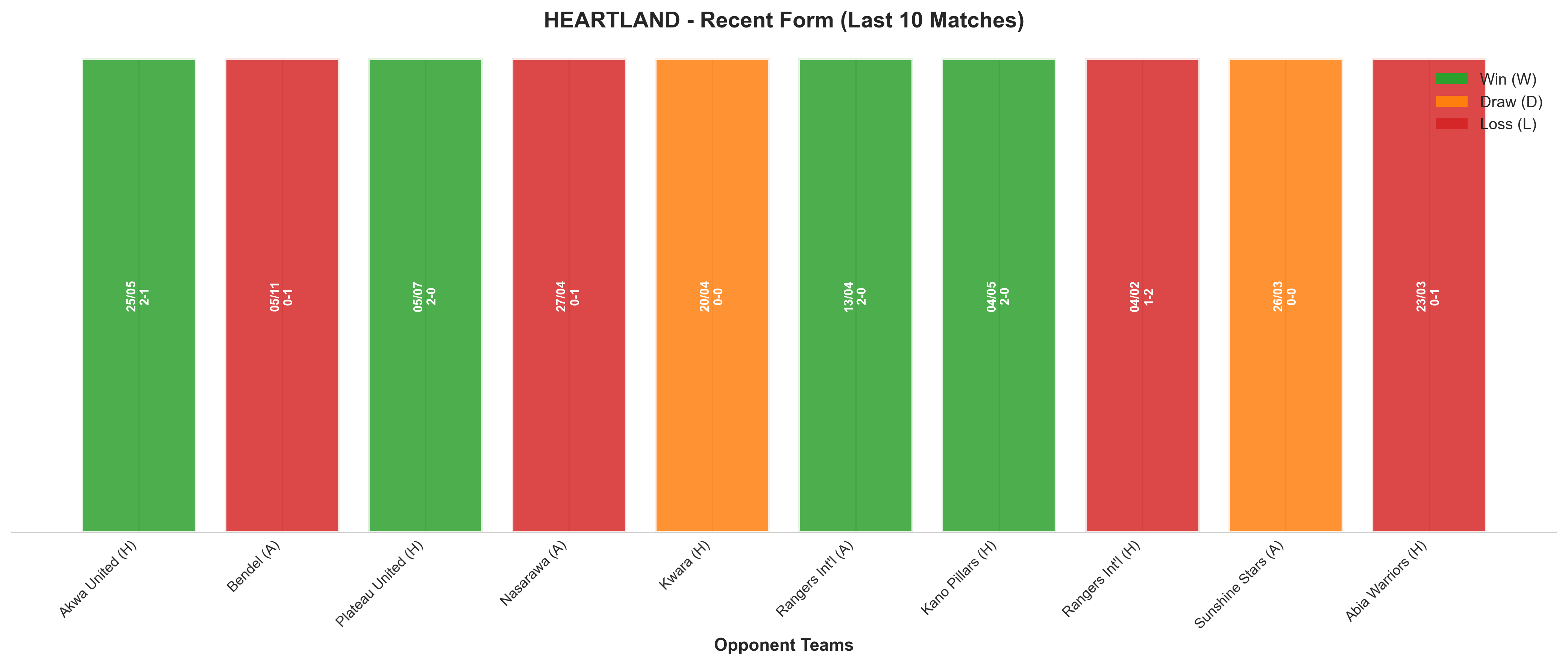 Away Team Recent Form