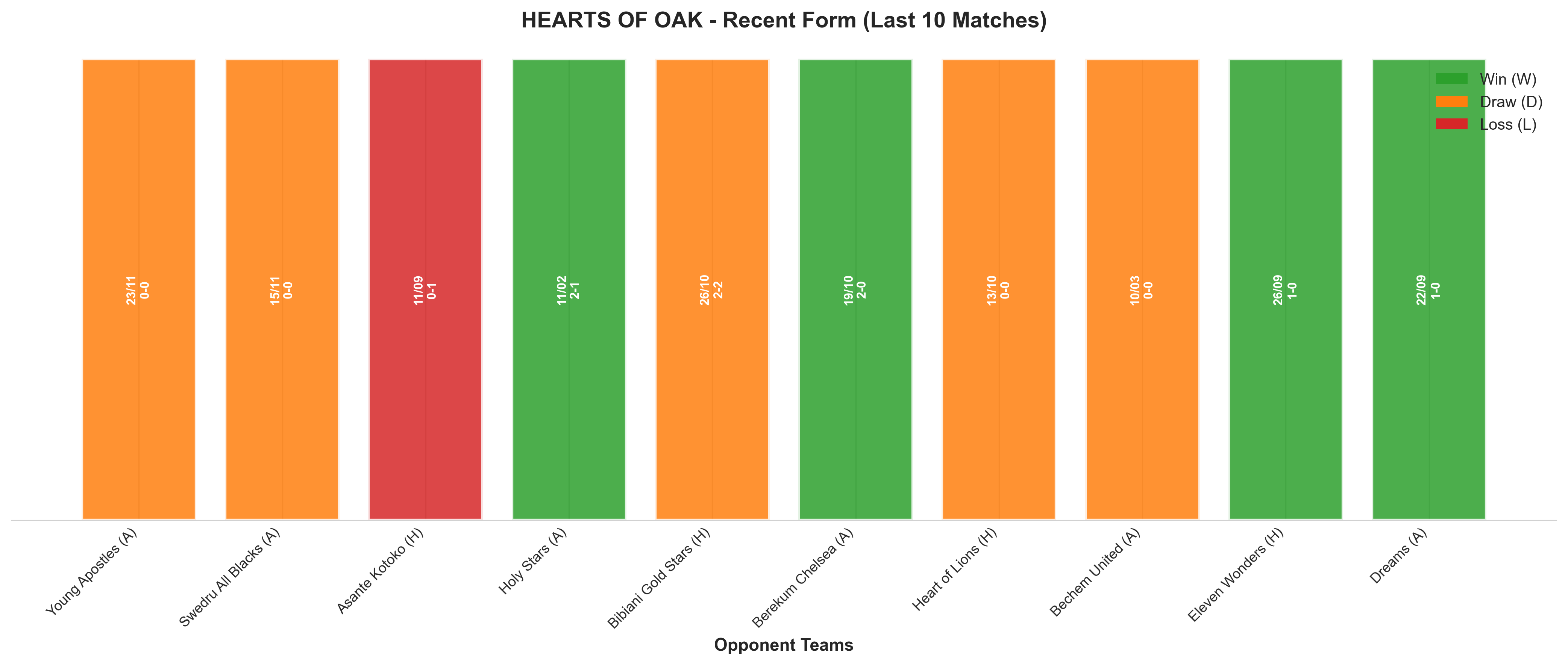 Home Team Recent Form