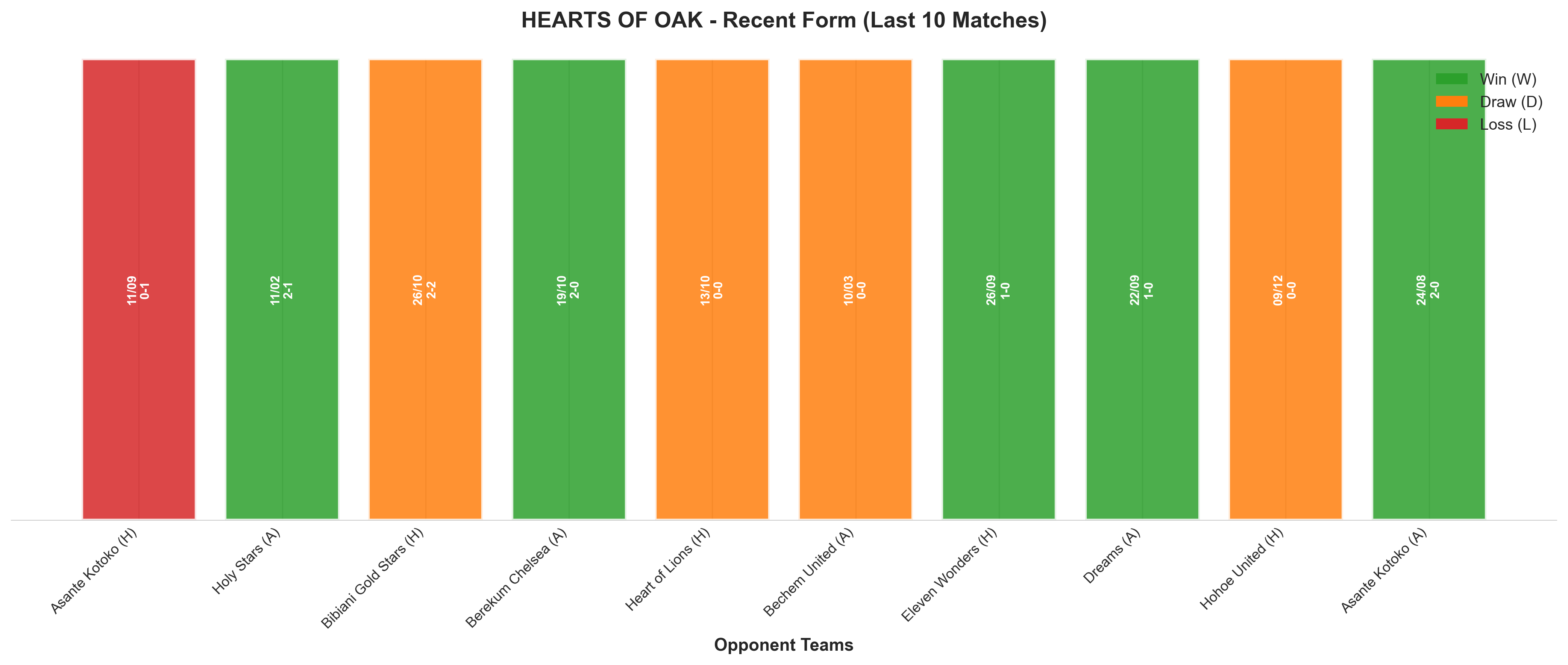 Away Team Recent Form
