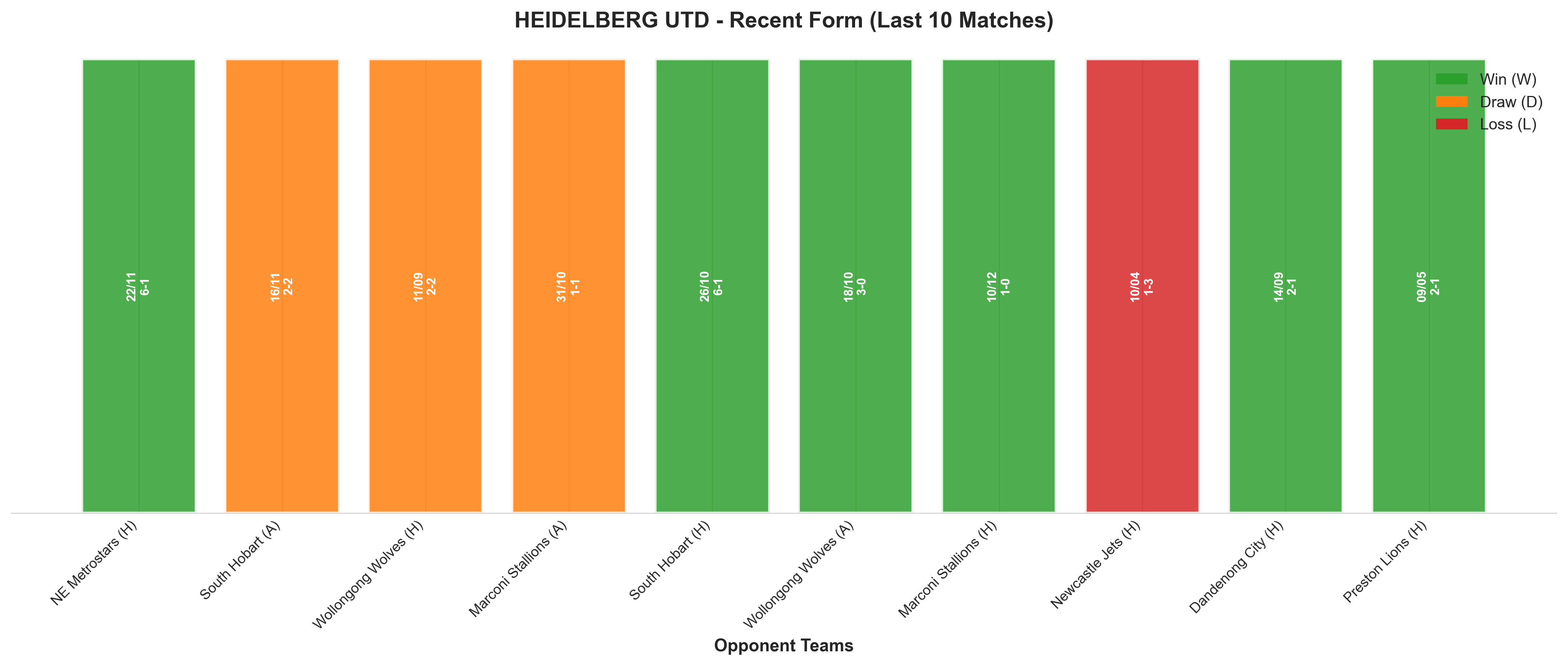 Away Team Recent Form