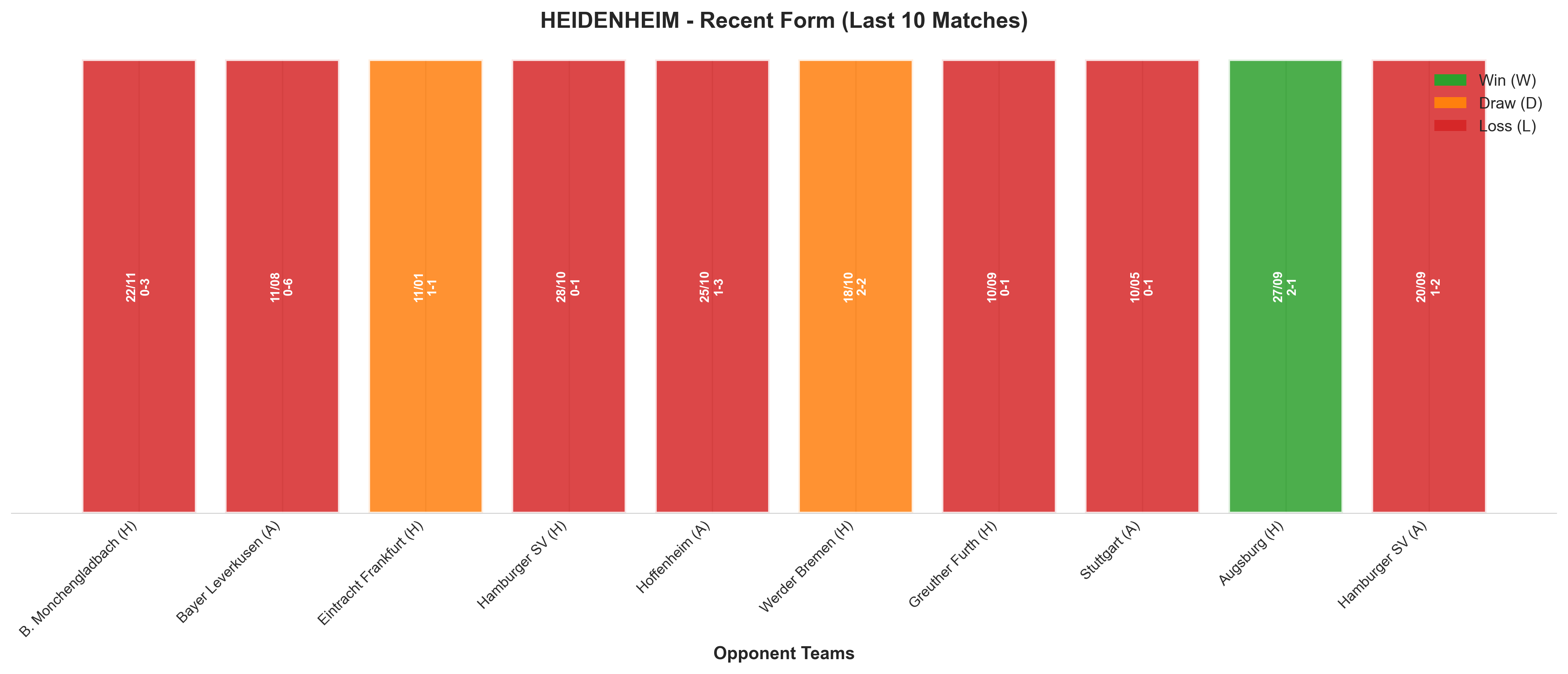 Away Team Recent Form