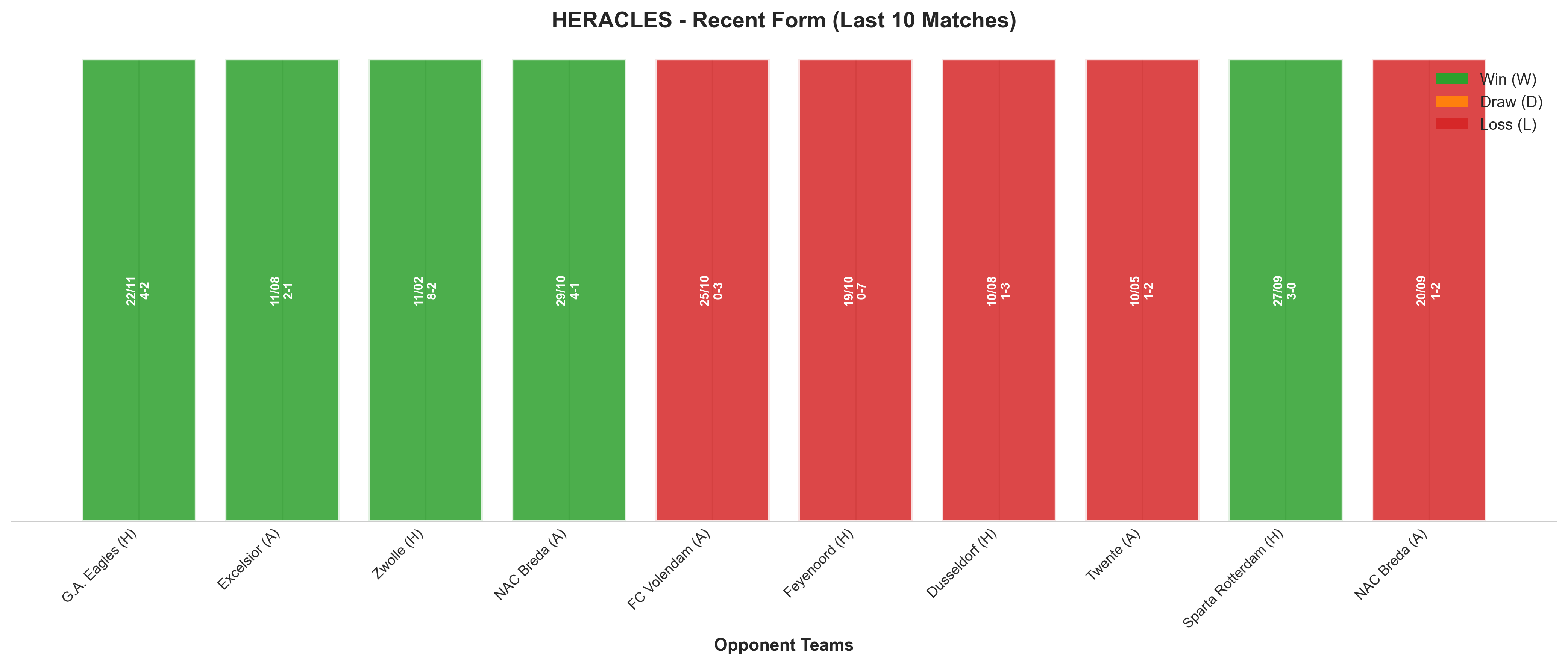 Away Team Recent Form