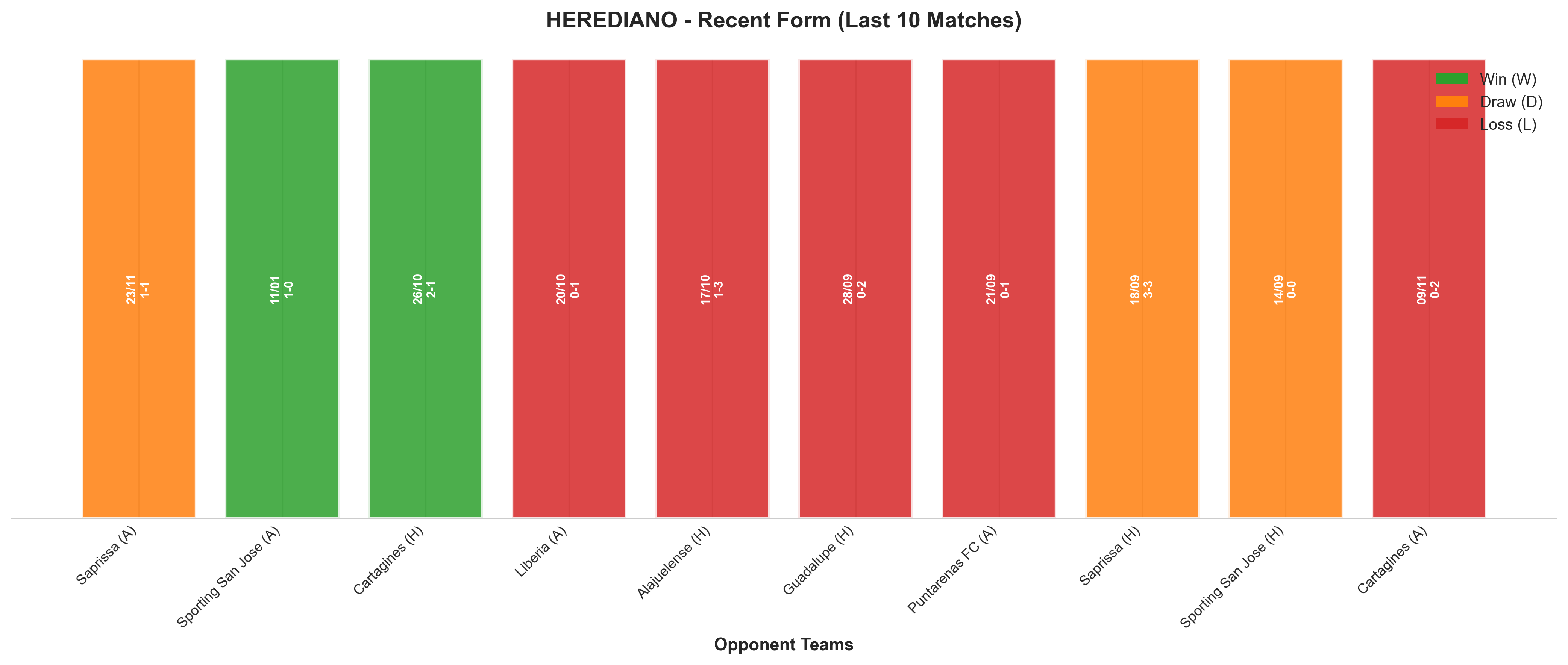 Home Team Recent Form
