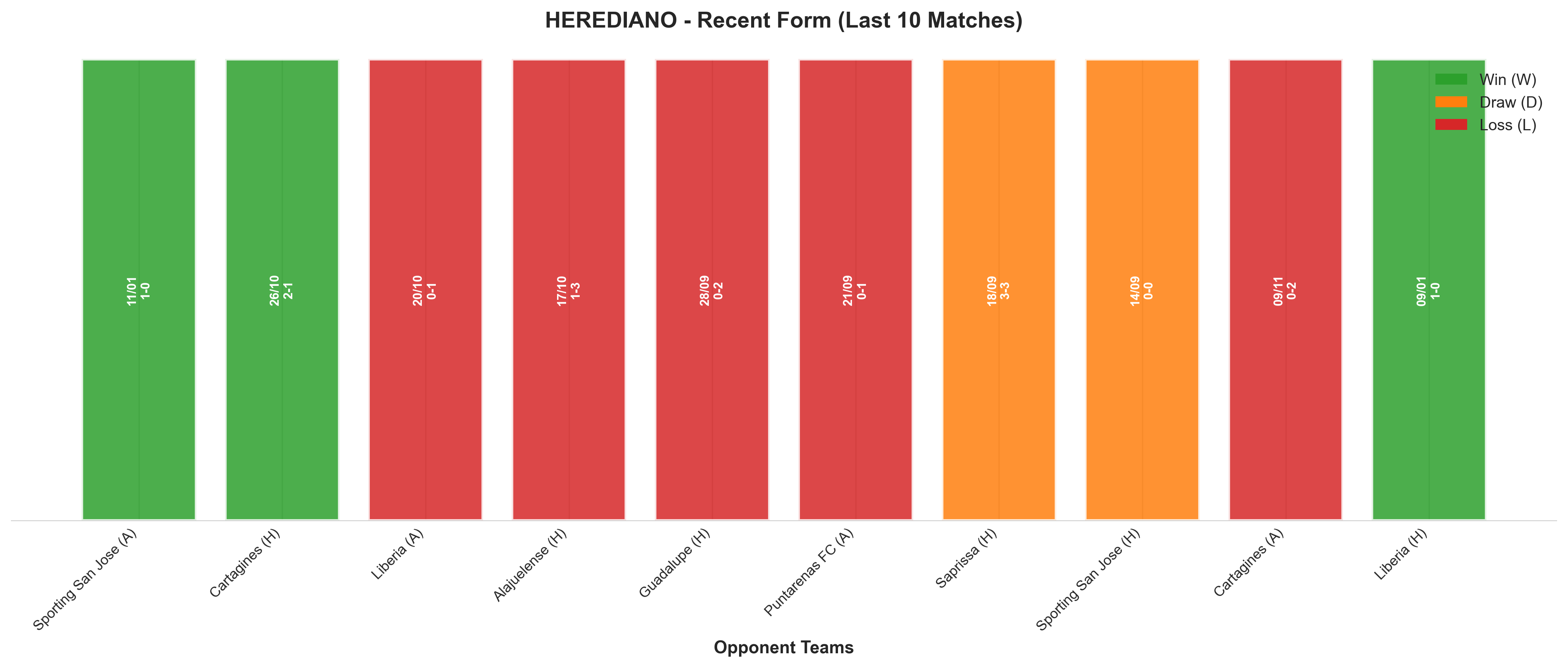 Home Team Recent Form