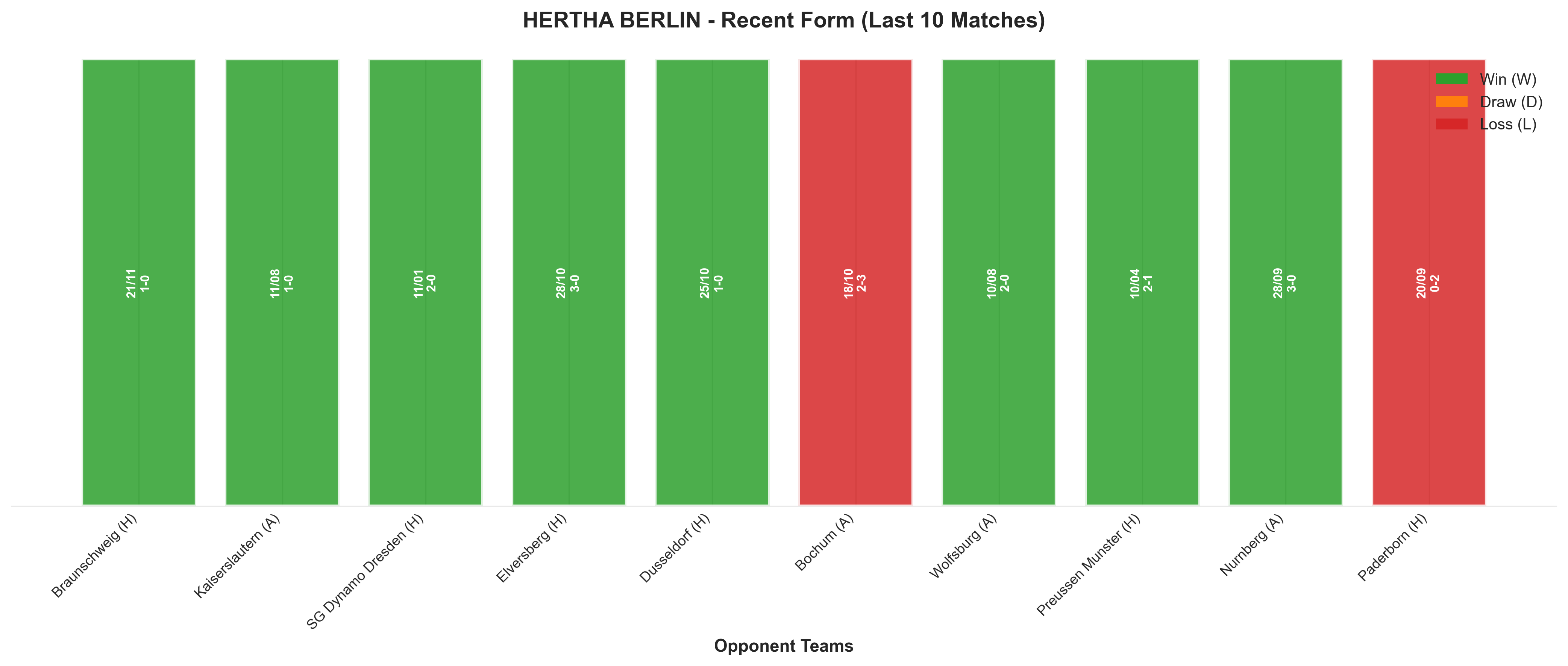 Away Team Recent Form