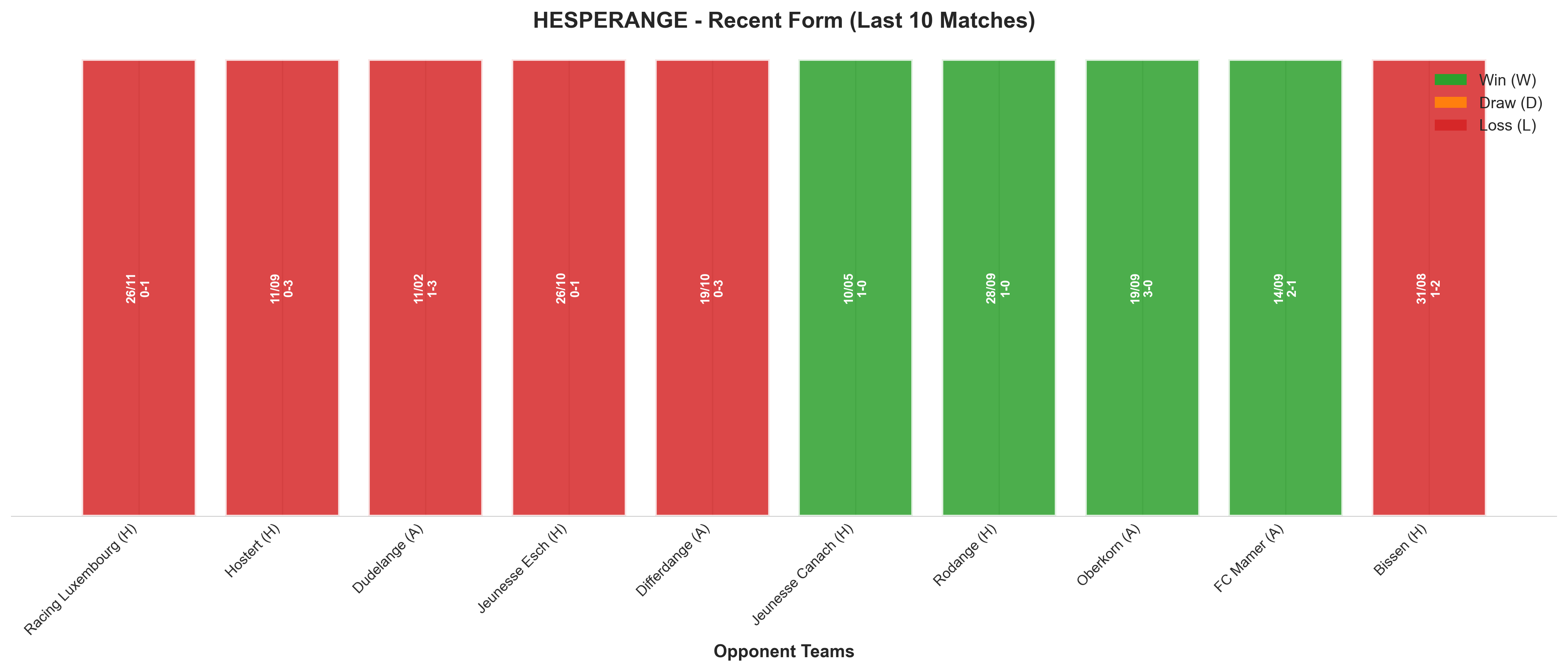 Away Team Recent Form