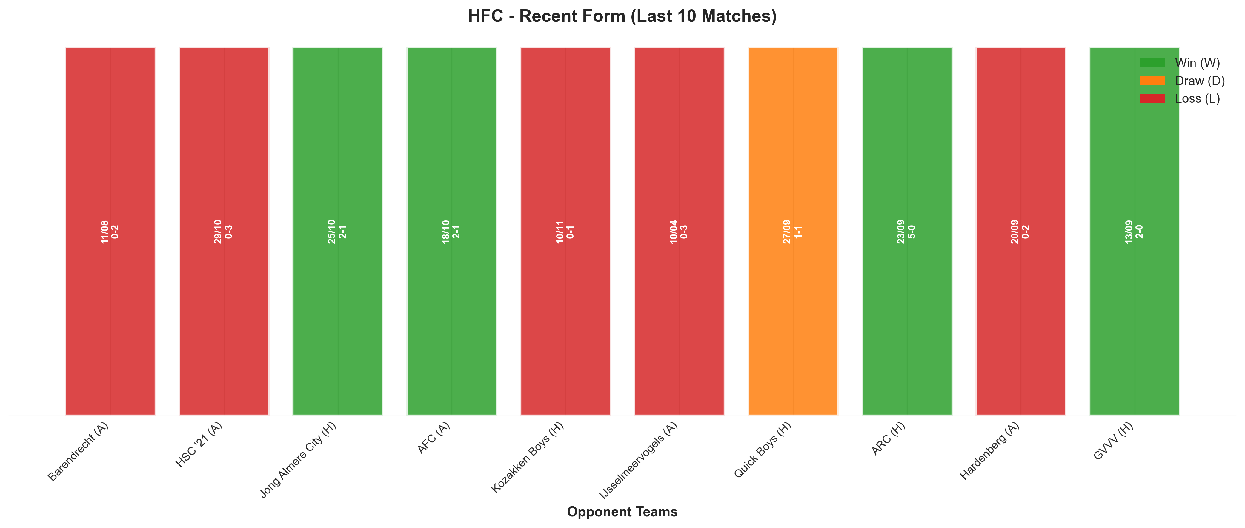 Home Team Recent Form