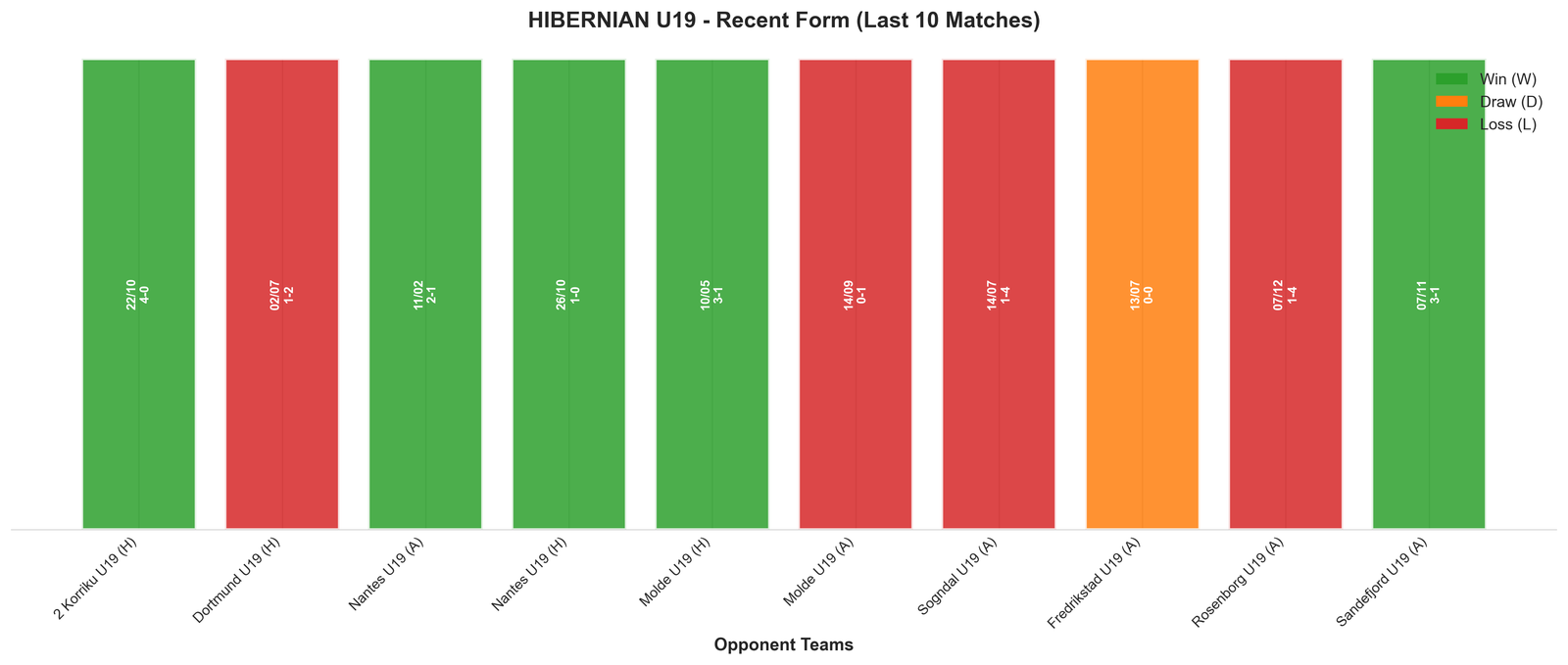 Away Team Recent Form