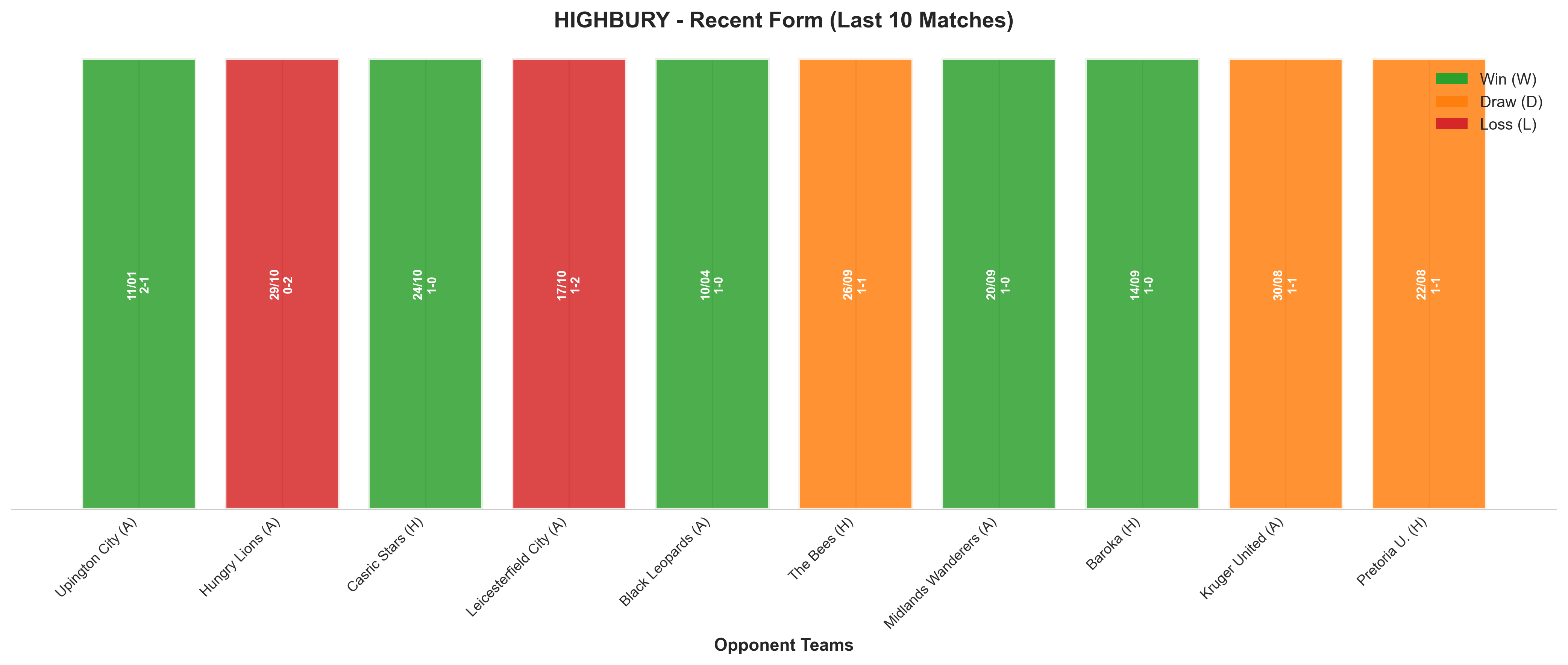 Home Team Recent Form