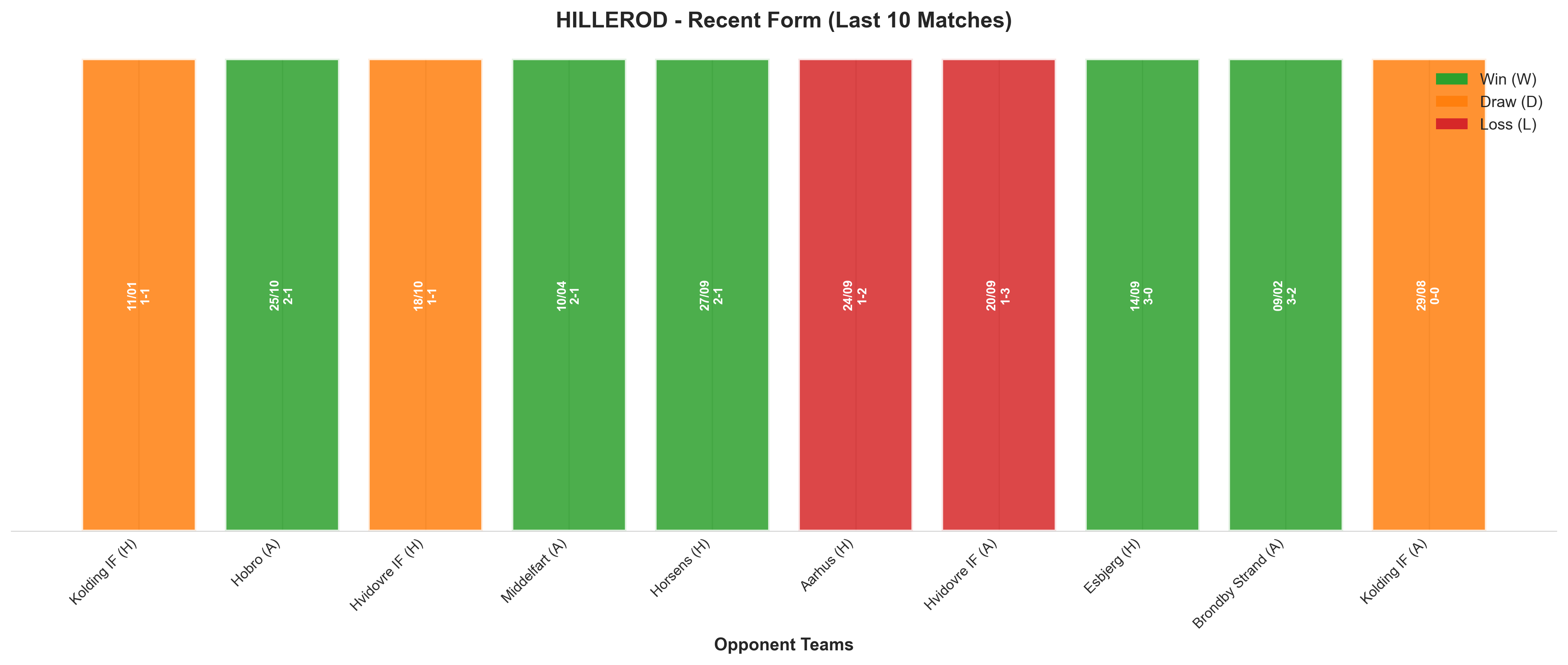 Away Team Recent Form