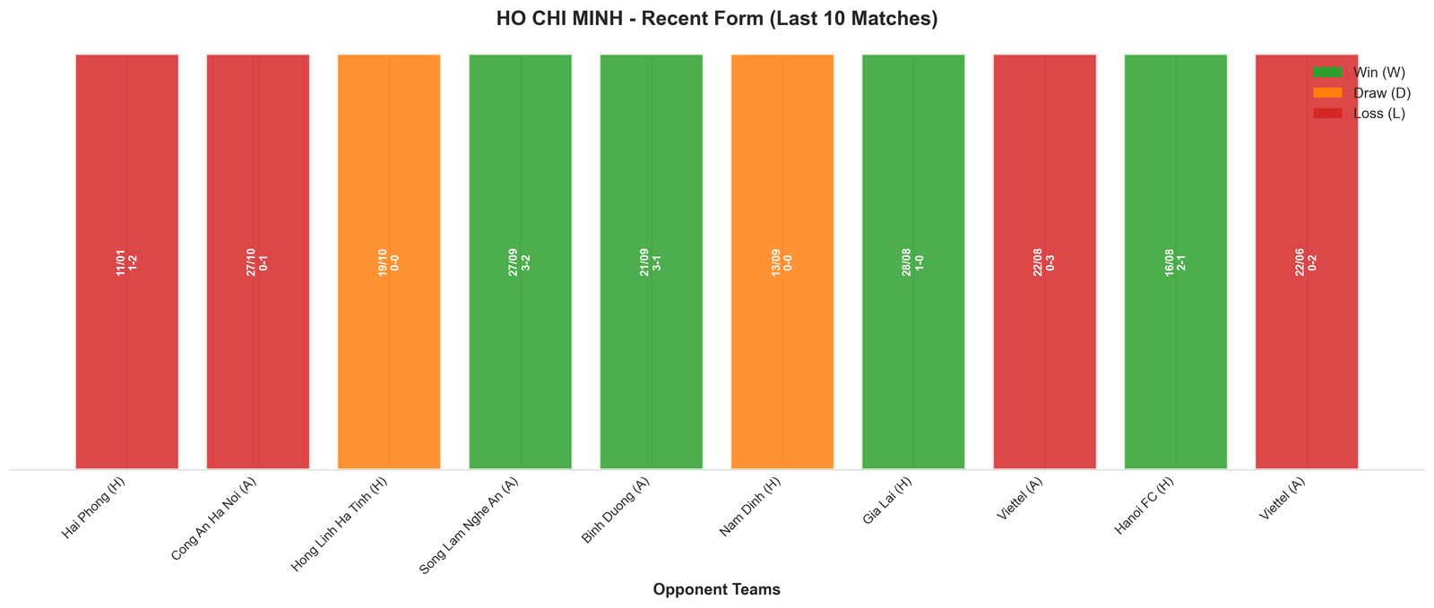 Away Team Recent Form