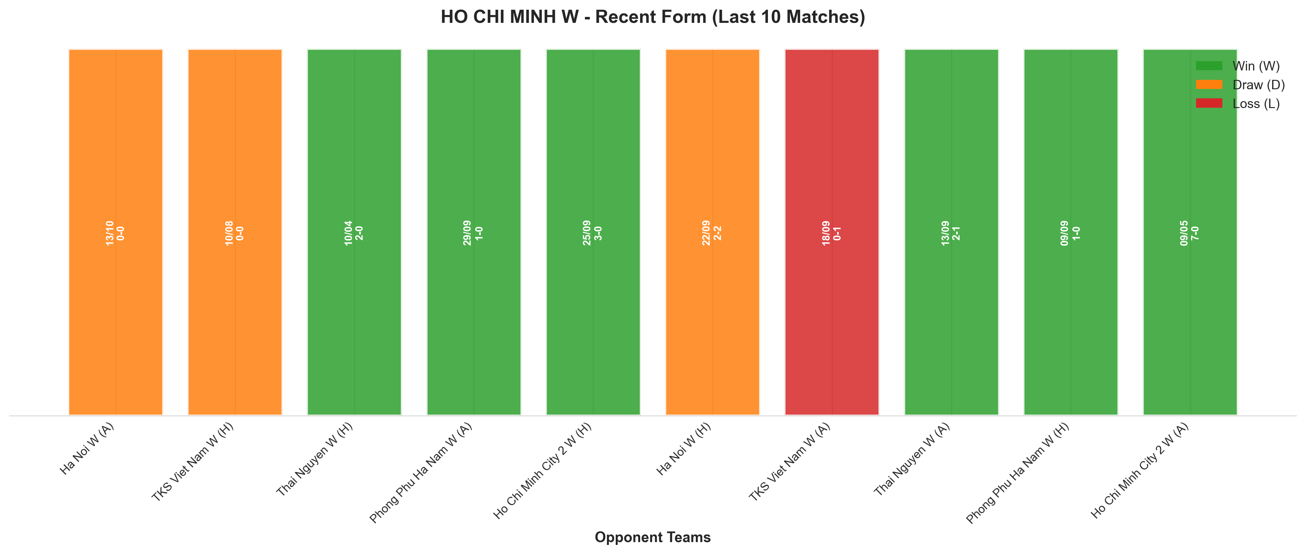 Home Team Recent Form