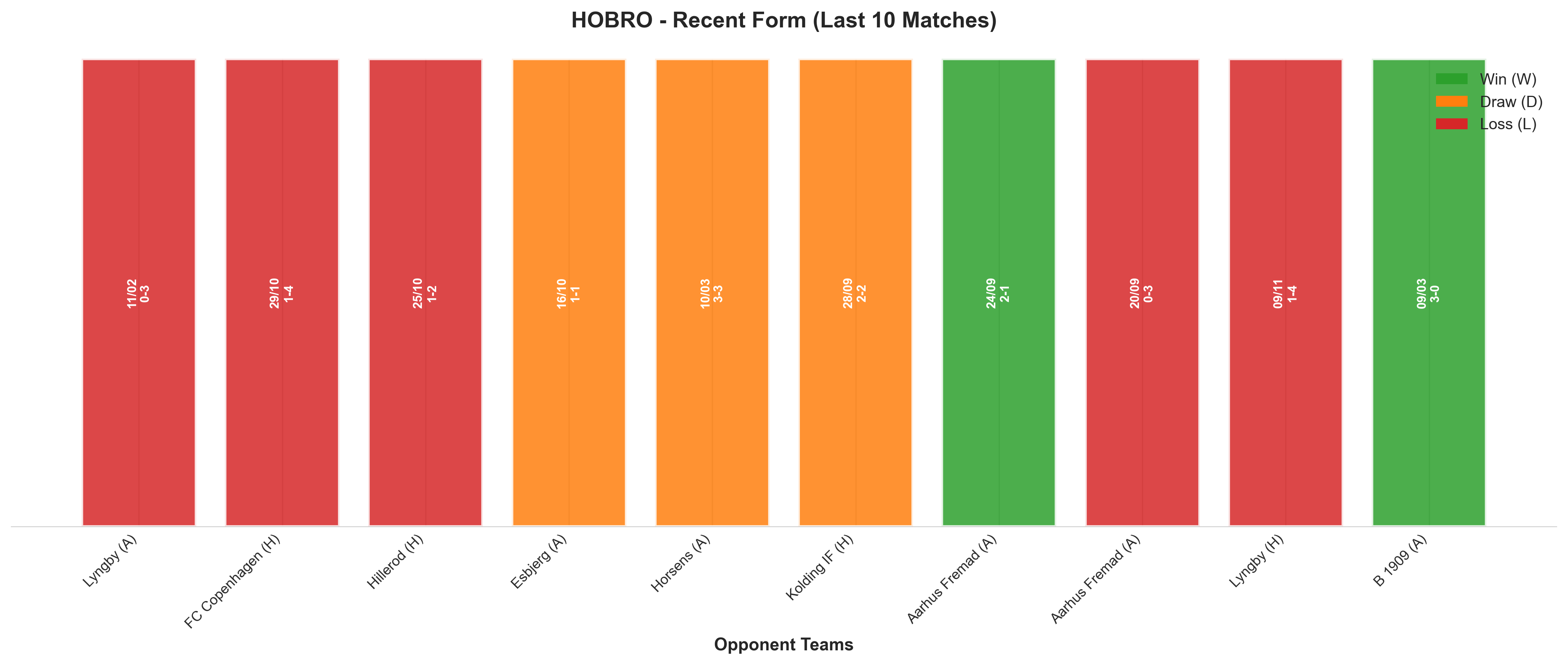 Home Team Recent Form