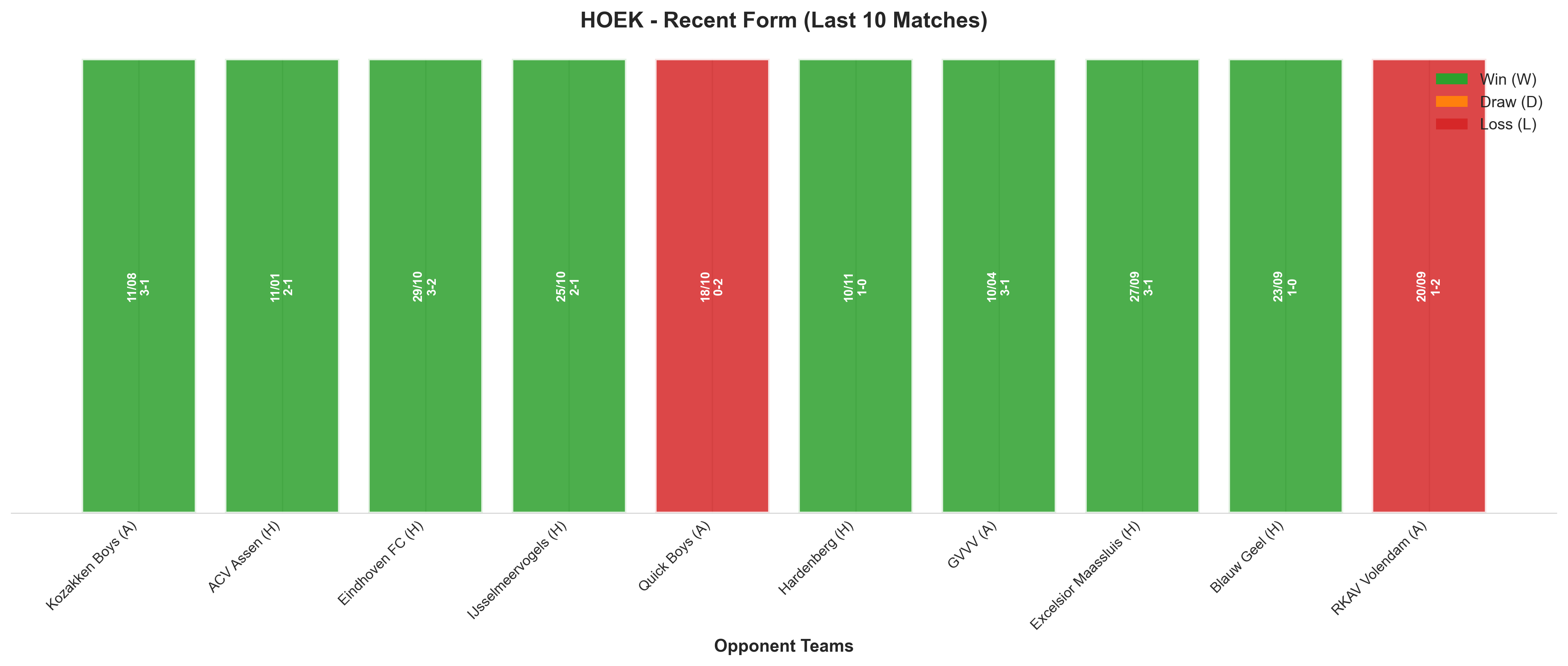 Home Team Recent Form