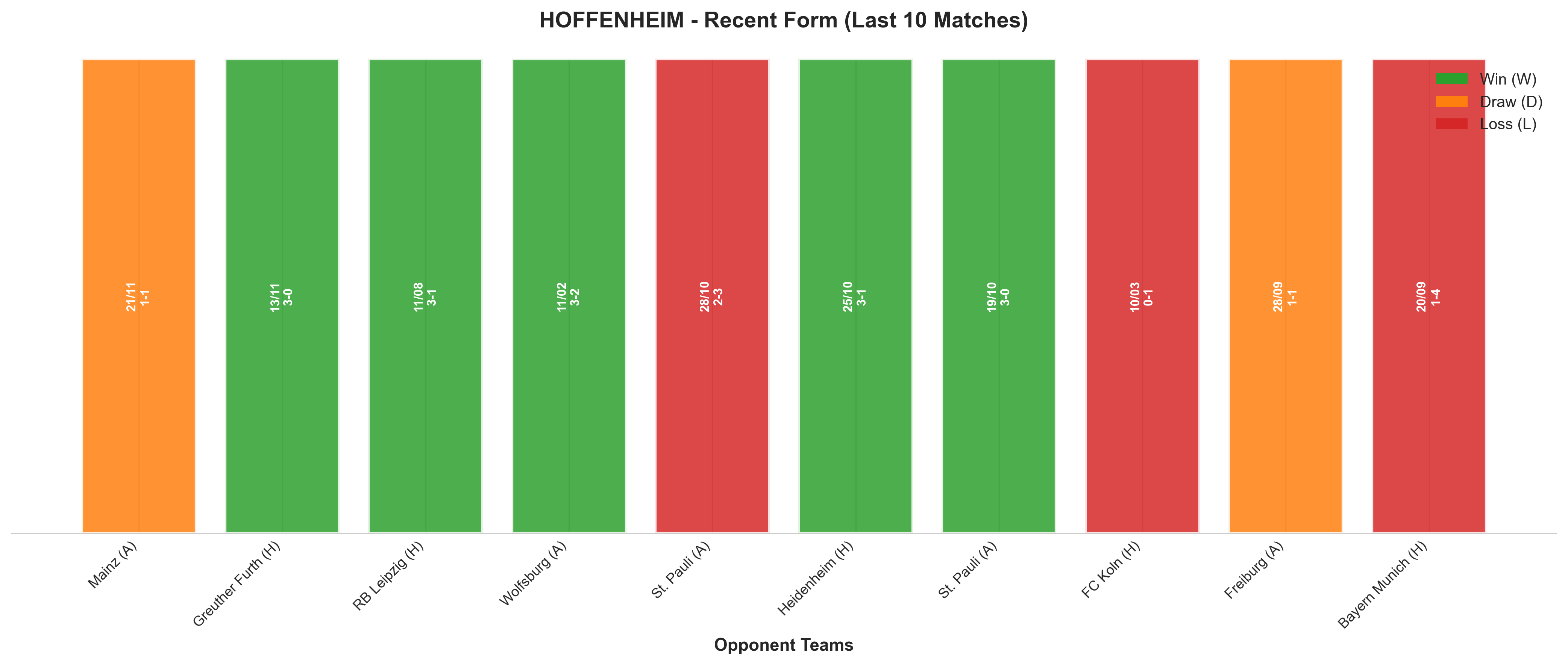 Home Team Recent Form