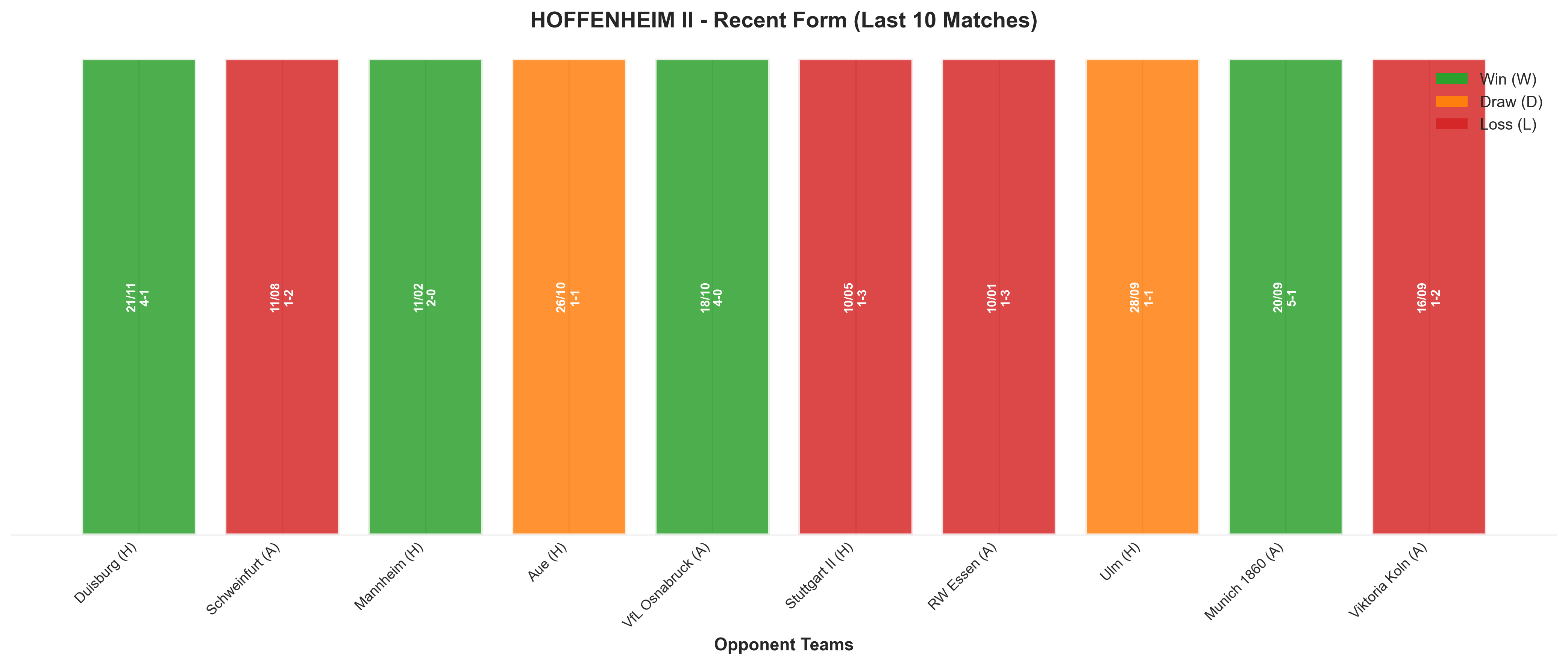 Away Team Recent Form