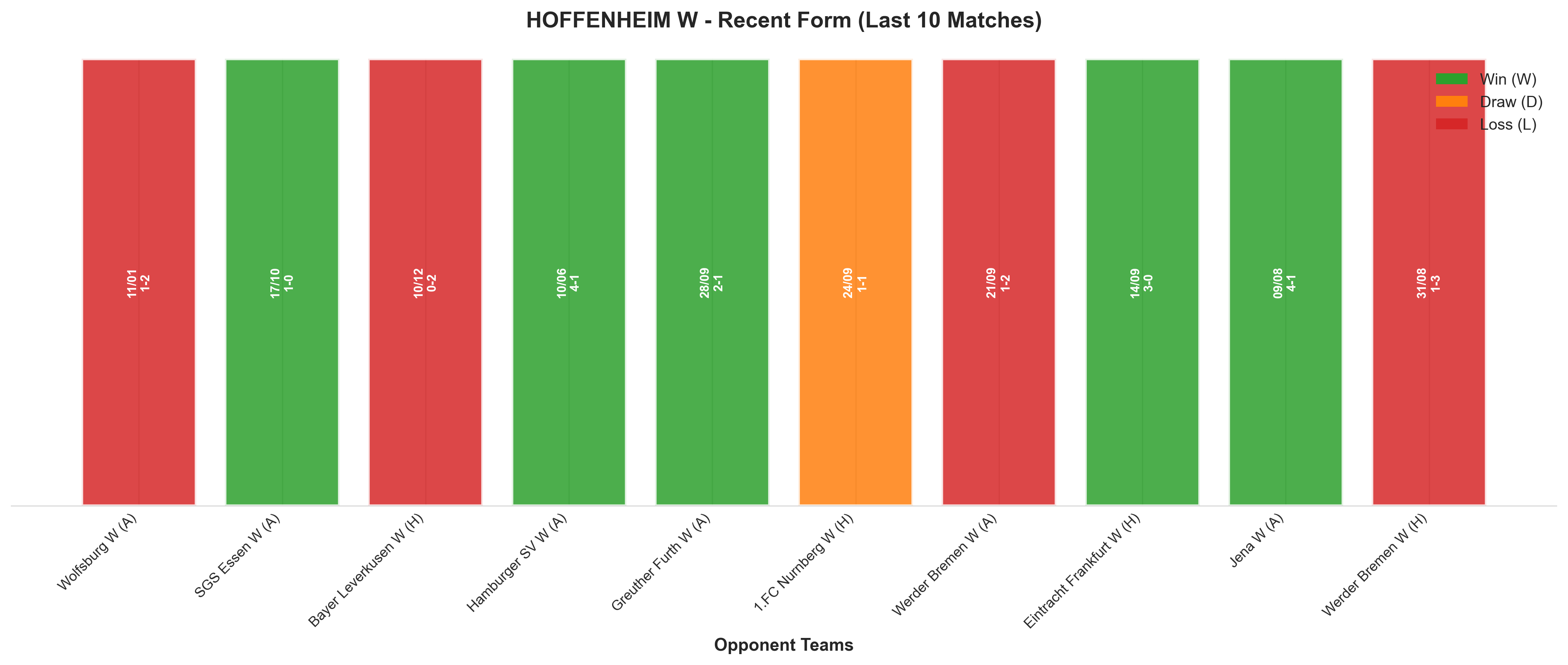 Home Team Recent Form
