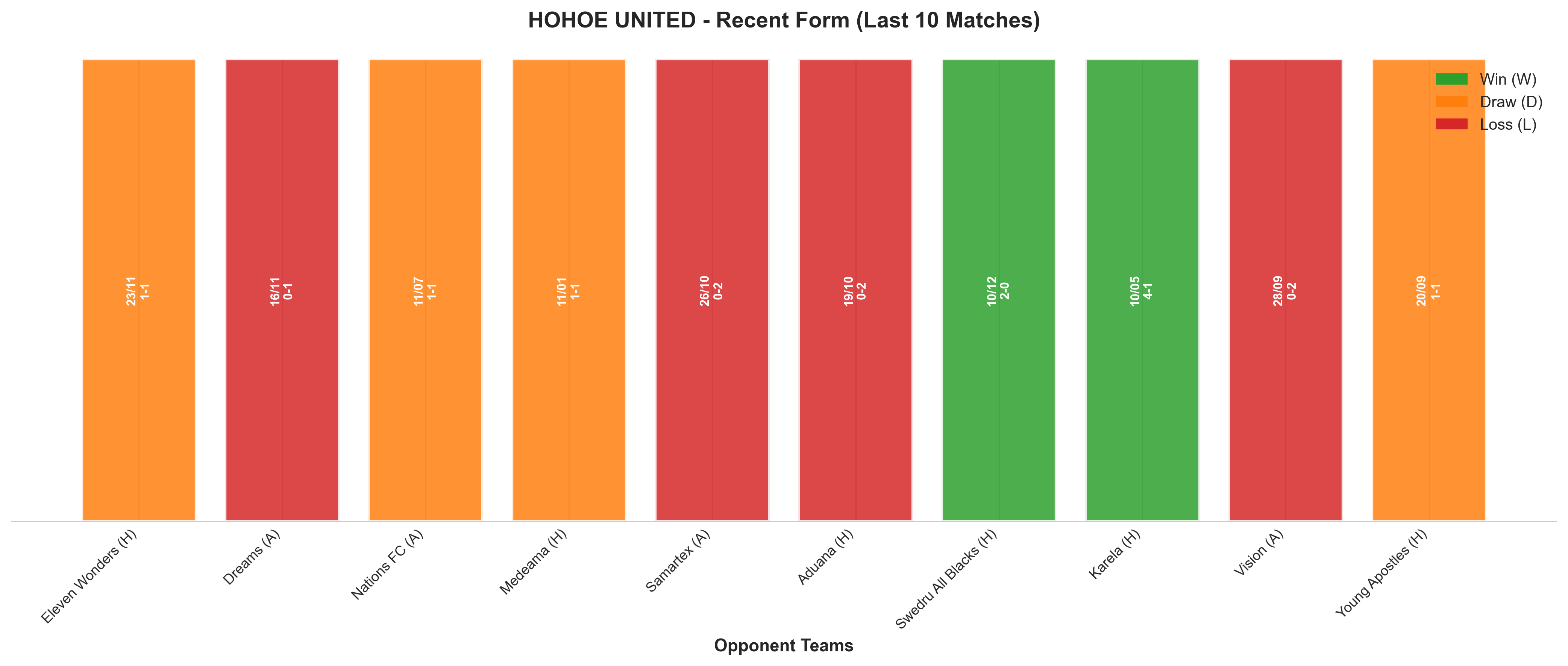 Away Team Recent Form