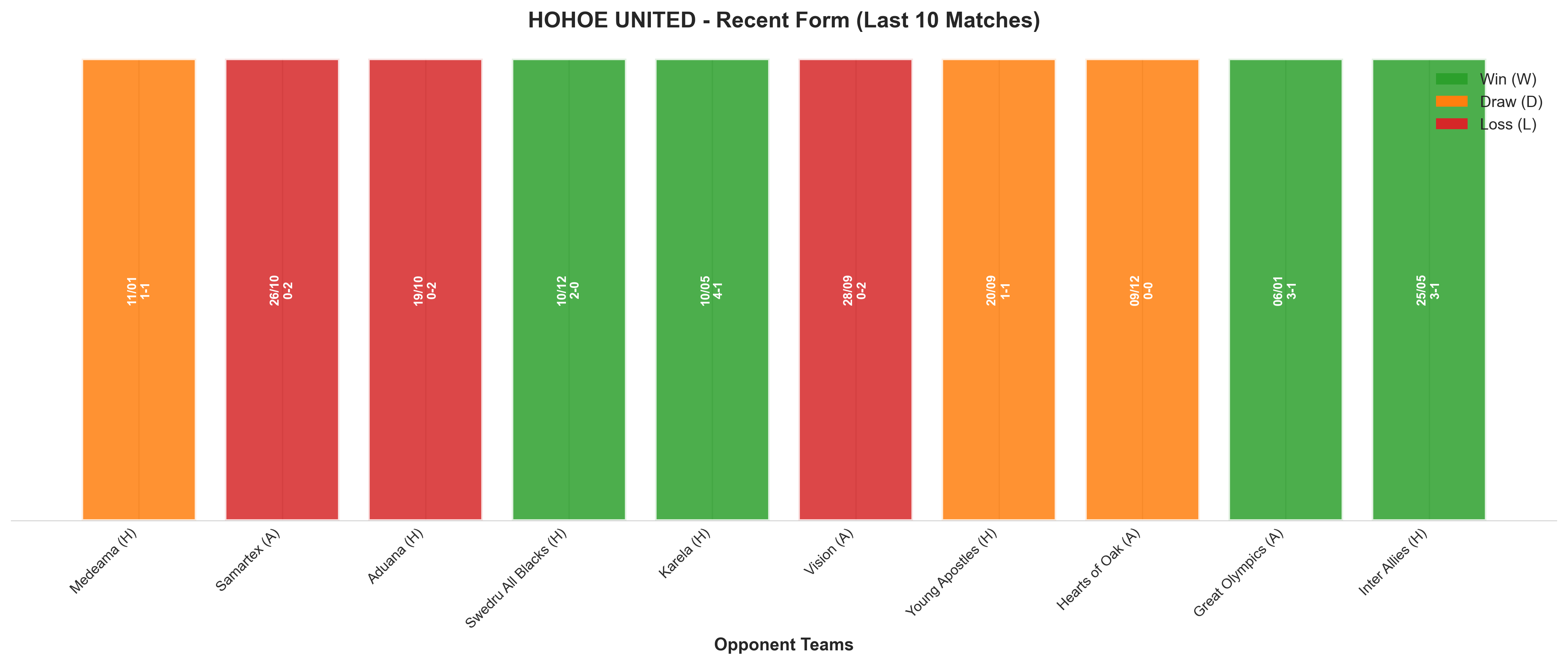 Away Team Recent Form