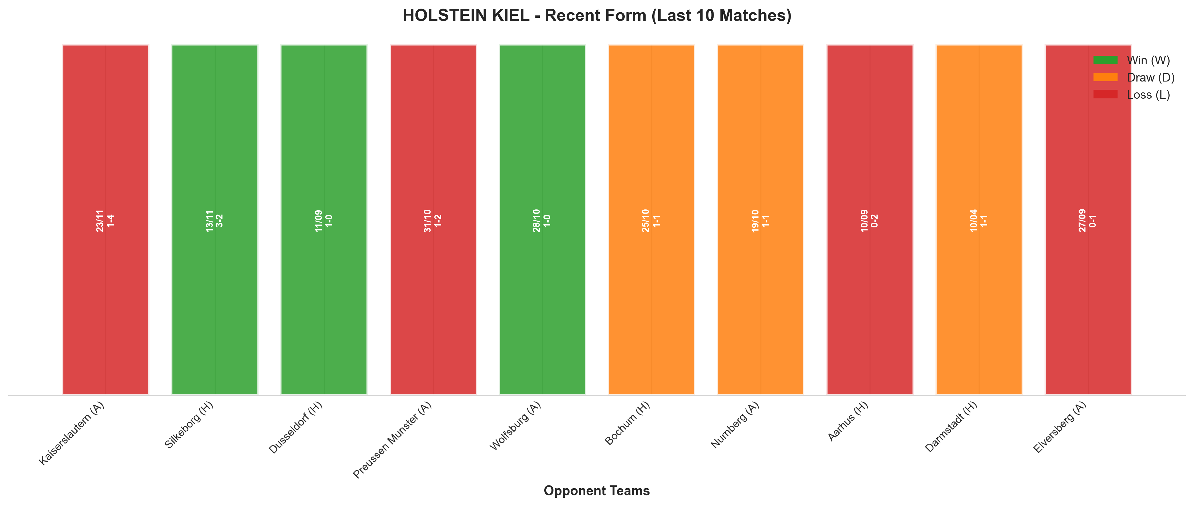 Home Team Recent Form