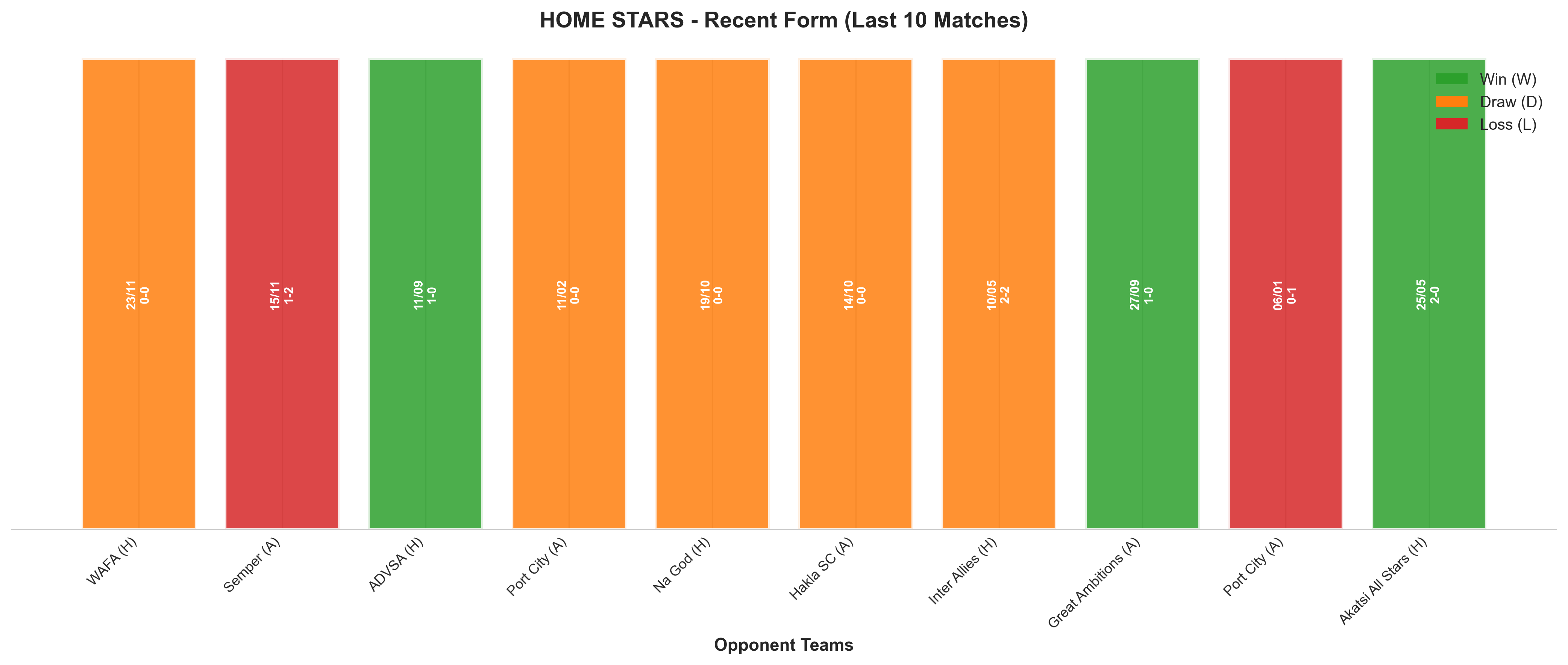 Away Team Recent Form